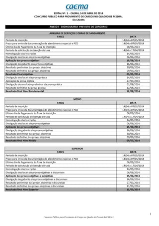 1
Concurso Público para Provimento de Cargos no Quadro de Pessoal da CAEMA
EDITAL Nº. 1 − CAEMA, 14 DE ABRIL DE 2014
CONCURSO PÚBLICO PARA PROVIMENTO DE CARGOS NO QUADRO DE PESSOAL
DA CAEMA
ANEXO I - CRONOGRAMA PREVISTO DO CONCURSO
AUXILIAR DE SERVIÇOS E OBRAS DE SANEAMENTO
FASES DATA
Período de inscrição 14/04 a 07/05/2014
Prazo para envio da documentação de atendimento especial e PCD 14/04 a 07/05/2014
Último dia de Pagamento da Taxa de inscrição 08/05/2014
Período de solicitação de isenção de taxa 14/04 a 17/04/2014
Homologação das Inscrições 14/05/2014
Divulgação dos locais de provas objetivas 06/06/2014
Aplicação das provas objetivas 15/06/2014
Divulgação do gabarito das provas objetivas 16/06/2014
Resultado preliminar das provas objetivas 30/06/2014
Resultado definitivo das provas objetivas 09/07/2014
Resultado Final objetivas 09/07/2014
Divulgação dos locais da prova prática 14/07/2014
Aplicação da prova prática 27/07/2014
Divulgação do resultado preliminar da prova prática 01/08/2014
Resultado definitivo da prova prática 12/08/2014
Resultado final Nível Fundamental 12/08/2014
MÉDIO
FASES DATA
Período de inscrição 14/04 a 07/05/2014
Prazo para envio da documentação de atendimento especial e PCD 14/04 a 07/05/2014
Último dia de Pagamento da Taxa de inscrição 08/05/2014
Período de solicitação de isenção de taxa 14/04 a 17/04/2014
Homologação das Inscrições 14/05/2014
Divulgação dos locais de provas objetivas 06/06/2014
Aplicação das provas objetivas 15/06/2014
Divulgação do gabarito das provas objetivas 16/06/2014
Resultado preliminar das provas objetivas 30/06/2014
Resultado definitivo das provas objetivas 09/07/2014
Resultado final Nível Médio 09/07/2014
SUPERIOR
FASES DATA
Período de inscrição 14/04 a 07/05/2014
Prazo para envio da documentação de atendimento especial e PCD 14/04 a 07/05/2014
Último dia de Pagamento da Taxa de inscrição 08/05/2014
Período de solicitação de isenção de taxa 14/04 a 17/04/2014
Homologação das Inscrições 14/05/2014
Divulgação dos locais de provas objetivas e discursivas 06/06/2014
Aplicação das provas objetivas e subjetivas 15/06/2014
Divulgação do gabarito das provas objetivas e discursivas 16/06/2014
Resultado preliminar das provas objetivas e discursivas 07/07/2014
Resultado definitivo das provas objetivas e discursivas 11/07/2014
Resultado final Nível Superior 11/07/2014
 