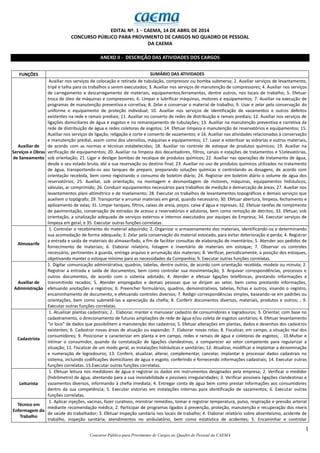 1
Concurso Público para Provimento de Cargos no Quadro de Pessoal da CAEMA
EDITAL Nº. 1 − CAEMA, 14 DE ABRIL DE 2014
CONCURSO PÚBLICO PARA PROVIMENTO DE CARGOS NO QUADRO DE PESSOAL
DA CAEMA
ANEXO II - DESCRIÇÃO DAS ATIVIDADES DOS CARGOS
FUNÇÕES SUMÁRIO DAS ATIVIDADES
Auxiliar de
Serviços e Obras
de Saneamento
Auxiliar nos serviços de colocação e retirada de tubulação, compressor ou bomba submersa; 2. Auxiliar serviços de levantamento,
tripé e talha para os trabalhos a serem executados; 3. Auxiliar nos serviços de manutenção de compressores; 4. Auxiliar nos serviços
de carregamento e descarregamento de materiais, equipamentos,ferramentas, dentre outros, nos locais de trabalho; 5. Efetuar
troca de óleo de máquinas e compressores; 6. Limpar e lubrificar máquinas, motores e equipamentos; 7. Auxiliar na execução de
programas de manutenção preventiva e corretiva; 8. Zelar e conservar o material de trabalho; 9. Usar e zelar pela conservação do
uniforme e equipamento de proteção individual; 10. Auxiliar nos serviços de identificação de vazamentos e outros defeitos
existentes na rede e ramais prediais; 11. Auxiliar no conserto de redes de distribuição e ramais prediais; 12. Auxiliar nos serviços de
ligações domiciliares de água e esgotos e no remanejamento de tubulações; 13. Auxiliar na manutenção preventiva e corretiva da
rede de distribuição de água e redes coletoras de esgotos; 14. Efetuar limpeza e manutenção de reservatórios e equipamentos; 15.
Auxiliar nos serviços de ligação, religação e corte e conserto de vazamentos; e 16. Auxiliar nas atividades relacionadas à conservação
e manutenção predial, assim como dos utensílios, máquinas e equipamentos; 17. Lavar e esterilizar as vidrarias e outros materiais,
de acordo com as normas e técnicas estabelecidas; 18. Auxiliar no controle de estoque de produtos químicos; 19. Auxiliar na
verificação de equipamentos; 20. Auxiliar na limpeza dos decantadores, filtros, canais e estações de tratamentos e 51elevatórias,
sob orientação; 21. Ligar e desligar bombas de recalque de produtos químicos; 22. Auxiliar nas operações de tratamento de água,
desde o seu estado bruto, até a sua reservação ou destino final; 23. Auxiliar no uso de produtos químicos utilizados no tratamento
de água, transportando-os aos tanques de preparo, preparando soluções químicas e controlando as dosagens, de acordo com
orientação recebida, bem como registrando o consumo de boletim diário; 24. Registrar em boletim diário o volume de água dos
reservatórios; 25. Auxiliar, sob orientação, na montagem e desmontagem de motores, máquinas, equipamentos hidráulicos,
válvulas, ar comprimido; 26. Conduzir equipamentos necessários para trabalhos de medição e demarcação de áreas; 27. Auxiliar nos
levantamentos plani-altimétrico e de nivelamento; 28. Executar os trabalhos de levantamentos topográficos e demais serviços que
auxiliem o topógrafo; 29. Transportar e arrumar materiais em geral, quando necessário; 30. Efetuar abertura, limpeza, fechamento e
apiloamento de valas; 31. Limpar tanques, filtros, caixas de areia, poços, caixa d´água e represas; 32. Efetuar tarefas de rompimento
de pavimentação, conservação de estradas de acesso a reservatórios e adutoras, bem como remoção de detritos; 33. Efetuar, sob
orientação, a sinalização adequada de serviços externos e internos executados por equipes da Empresa; 34. Executar serviços de
limpeza em geral; e 35. Executar outras funções correlatas.
Almoxarife
1. Controlar o recebimento do material adquirido; 2. Organizar o armazenamento dos materiais, identificando-os e determinando
sua acomodação de forma adequada; 3. Zelar pela conservação do material estocado, para evitar deterioração e perda; 4. Registrar
a entrada e saída de materiais do almoxarifado, a fim de facilitar consultas de elaboração de inventários; 5. Atender aos pedidos de
fornecimento de materiais; 6. Elaborar relatório, listagem e inventário de materiais em estoque; 7. Observar os controles
necessário, pertinentes à guarda, entrega arquivo e arrumação dos materiais; 8. Verificar, periodicamente, a posição dos estoques,
objetivando manter o estoque mínimo para as necessidades da Companhia; 9. Executar outras funções correlatas.
Auxiliar de
Administração
1. Digitar comunicação administrativa, quadros, tabelas, dentre outros, de acordo com orientação recebida, modelo ou minuta; 2.
Registrar a entrada e saída de documentos, bem como controlar sua movimentação; 3. Arquivar correspondências, processos e
outros documentos, de acordo com o sistema adotado; 4. Atender e efetuar ligações telefônicas, prestando informações e
transmitindo recados; 5. Atender empregados e demais pessoas que se dirijam ao setor, bem como prestando informações,
efetuando anotações e registros; 6. Preencher formulários, quadros, demonstrativos, tabelas, fichas e outros, visando o registro,
encaminhamento de documento, e efetuando controles diversos; 7. Redigir correspondências simples, baseando-se em padrões ou
orientações, bem como submetê-las a apreciação da chefia; 8. Conferir documentos diversos, materiais, produtos e outros; ; 9.
Executar outras funções correlatas.
Cadastrista
1. Atualizar plantas cadastrais; 2.. Elaborar, manter e manusear cadastro de consumidores e logradouros; 3. Orientar, com base no
cadastramento, o direcionamento de futuras ampliações de rede de água e/ou coleta de esgotos sanitários; 4. Efetuar levantamento
“in loco” de dados que possibilitem a manutenção dos cadastros; 5. Efetuar alterações em plantas, dados e desenhos dos cadastros
existentes; 6. Cadastrar novas áreas de atuação ou expansão; 7. Elaborar novas rotas; 8. Fiscalizar, em campo, a situação real dos
consumidores; 9. Posicionar e caracterizar em planta e em campo, redes e ramais de água e coletoras de esgotos; . 10.Multar e
intimar o consumidor, quando da constatação de ligações clandestinas, a comparecer ao setor competente para regularizar a
situação; 11. Fiscalizar de um modo geral, as instalações hidráulicas e sanitárias; 12. Atualizar, modificar e implantar a denominação
e numeração de logradouros; 13. Conferir, atualizar, alterar, complementar, cancelar, implantar e processar dados cadastrais no
sistema, incluindo codificações domiciliares de água e esgoto, conferindo e fornecendo informações cadastrais; 14. Executar outras
funções correlatas. 15.Executar outras funções correlatas.
Leiturista
1. Efetuar leitura nos medidores de água e registrar os dados em instrumentos designados pela empresa; 2. Verificar o medidor
(hidrômetro) de água, atentando para a sua inviolabilidade e possíveis irregularidades; 3. Verificar possíveis ligações clandestinas e
vazamentos diversos, informando à chefia imediata; 4. Entregar conta de água bem como prestar informações aos consumidores
dentro da sua competência; 5. Executar vistorias em instalações internas para identificação de vazamentos; 6. Executar outras
funções correlatas.
Técnico em
Enfermagem do
Trabalho
1. Aplicar injeções, vacinas, fazer curativos, ministrar remédios, tomar e registrar temperatura, pulso, respiração e pressão arterial
mediante recomendação médica; 2. Participar de programas ligados à prevenção, proteção, manutenção e recuperação dos níveis
de saúde do trabalhador; 3. Efetuar inspeção sanitária nos locais de trabalho; 4. Elaborar relatório sobre absenteísmo, acidente de
trabalho, inspeção sanitária, atendimentos no ambulatório, bem como estatística de acidentes; 5. Encaminhar e controlar
 