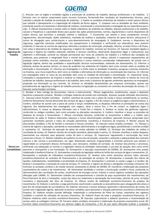 4
Concurso Público para Provimento de Cargos no Quadro de Pessoal da CAEMA
Técnico em
Segurança do
Trabalho
1. Articular com os órgãos e entidades ligados à prevenção de acidentes do trabalho, doenças profissionais e do trabalho; 2.
Articular com os setores responsáveis pelos recursos humanos, fornecendo-lhes resultados de levantamentos técnicos, para
subsidiar a adoção de medidas de prevenção de acidentes; 3. Avaliar as condições ambientais de trabalho e emitir parecer técnico
que subsidie o planejamento e a organização do trabalho de forma segura; 5. Cooperar com as atividades do meio ambiente,
orientando quanto ao tratamento e destinação de resíduos, incentivando e conscientizando o empregado da sua importância para a
vida; 6. Efetuar levantamento e estudo sobre os dados estatísticos de acidentes do trabalho, doenças profissionais e do trabalho,
calcular a freqüência e a gravidade destes para ajustes das ações prevencionistas, normas, regulamentos e outros dispositivos de
ordem técnica, que permitam a proteção coletiva e individual; 7. Encaminhar aos setores e áreas competentes normas,
regulamentos, documentação, dados estatísticos, resultado de análises e avaliações, materiais de apoio técnico, educacional e
outros de divulgação para conhecimento e auto-desenvolvimento do empregado; 8. Estabelecer normas e dispositivos de
segurança, sugerindo eventuais modificações nos equipamentos e instalações e verificando sua observância, para prevenir
acidentes; 9. Executar as normas de segurança referentes a projetos de construção, ampliação, reforma, arranjos físicos e de fluxos,
com vistas à observância de medidas de segurança e higiene do trabalho, inclusive por terceiros; 10. Executar atividades ligadas à
segurança e higiene do trabalho utilizando métodos e técnicas científicas, observando dispositivos legais e institucionais que
objetivem a eliminação, controle ou redução permanente dos riscos de acidentes do trabalho e a melhoria das condições do
ambiente, para preservar a integridade física e mental dos empregados; 11. Indicar, solicitar e inspecionar equipamentos de
proteção contra incêndios, recursos audiovisuais e didáticos e outros materiais considerados indispensáveis, de acordo com a
legislação vigente, dentro das qualidades e especificações técnicas recomendadas, avaliando seu desempenho; 12. Informar a
diretoria, através de parecer técnico, os riscos de acidentes nos ambientes de trabalho, bem como orientar sobre as medidas de
eliminação e neutralização; 13. Informar aos empregados e à chefia sobre as atividades insalubres, perigosas e penosas existentes
na Empresa, seus riscos específicos, bem como as medidas e alternativas de eliminação ou neutralização dos mesmos; 14. Informar
aos empregados sobre os riscos da sua atividade, bem como as medidas de eliminação e neutralização; 15. Inspecionar locais,
instalações e equipamentos da Empresa e analisar os métodos e os processos de trabalho, identificando os fatores de riscos de
acidentes de trabalho, doenças profissionais e do trabalho, bem como a presença de agentes ambientais agressivos ao empregado,
propondo sua eliminação ou seu controle; 16. Orientar as atividades desenvolvidas por empresas contratadas, quanto aos
procedimentos de segurança e higiene do trabalho previstos na legislação ou constantes em contratos de prestação de serviço; 17.
Executar outras funções correlatas.
Técnico em
Contabilidade
1. Receber e fazer entrega de documentos, interna e externamente; Efetuar pagamentos, recebimentos, saques e depósitos
bancários e pequenas compras; Receber e entregar materiais de acordo com orientação; Arquivar, quando solicitado, documentos;
2. Executar outras funções correlatas. Conferir, classificar de acordo com o plano de contas e lançar contabilmente, as receitas,
conforme faturamento mensal decorrente dos serviços de água e esgotos, a fim de cumprir as exigências legais e administrativas; 3.
Conferir, classificar de acordo com o plano de contas e lançar contabilmente, as despesas referentes às prestações de contas das
regionais, dos adiantamentos dos empregados com viagens, obras e outros fins, a fim de cumprir as exigências legais e
administrativas; 4. Lançar as despesas efetuadas com o fundo fixo e rotativo; 5. Analisar as contas das gerências regionais,
conferindo os códigos contábeis, bem como proceder as alterações necessárias; 6. Conferir, classificar e lançar as provisões de
despesas de serviços e fornecedores; 7. Efetuar conciliação bancária, conferindo os lançamentos a débito e a crédito, para
fechamento de saldo; 8. Elaborar balancetes, balanços e outras demonstrações contábeis, aplicando técnicas apropriadas para
apresentar resultados parciais e totais da situação patrimonial, econômica e financeira da Empresa; 9. Manter arquivo de
documentos contábeis, a fim de facilitar o manuseio e futuras consultas; 10. Executar outras funções correlatas. 11. Planejar o
sistema de registro e operações, atendendo às necessidades administrativas e às exigências legais, possibilitando o controle contábil
e orçamento; 12. Participar da execução do plano de contas adotado na CAEMA; 13. Participar dos trabalhos de análise e
conciliação de contas; 14. Elaborar cálculos de correção monetária, depreciação e outros; 15. Orientar, classificar e avaliar despesas,
examinando sua natureza, para apropriar custos de bens e serviços; 16. Inspecionar regulamente a escrituração dos livros
comerciais e fiscais; 17. Realizar trabalhos de auditoria na sua área de atuação, revisando e avaliando a adequacidade dos controles
internos e das normas e procedimentos, em vigor, detectando eventuais irregularidades e emitindo pareceres que atestem a
regularidade ou comprovem desvios, formulando, caso necessário, medidas de correção; 18. Analisar documentos e processos,
verificando sua edequação as normas e a legislação relativa às atividades relacionadas a sua área de atuação, bem como emitir
pareceres e acompanhar a sua tramitação; 19. Acompanhar a execução orçamentária da CAEMA; 20. Acompanhar e/ou prestar
colaboração à Auditoria Externa; 21. Acompanhar a evolução da legislação relativa às tarifas dos serviços de água e saneamento; 22.
Acompanhar a evolução de indicadores econômico-financeiros; 23. Analisar e/ou emitir pareceres técnicos sobre cláusulas
econômico-financeiras de contratos de financiamento e de prestação de serviços; 24. Acompanhar a evolução dos índices de
liquidez, endividamento, rentabilidade e lucratividade da Empresa; 25. Acompanhar e controlar as contas a pagar e a receber; 26.
Analisar e acompanhar a realização do custo de serviços; 27. Controlar o registro de direitos e obrigações vinculadas à Empresa; 28.
Controlar as variações cambiais e da moeda nacional, atualizando as dívidas da CAEMA; 29. Coordenar a elaboração das propostas
orçamentárias de custeio e de investimento; 30. Desenvolver atividades e orientar a escrituração contábil e fiscal, analisando os
demonstrativos das conciliações de contas, recolhimento de encargos sociais, tributos e outros registros contábeis das operações
efetuadas pela CAEMA; 31. Desenvolver trabalho de acompanhamento e controle da peça orçamentária dos investimentos, do
físico-financeiro de bens e instalações, custos das obras em andamento e apropriação das encerradas, cálculos de juros, correção
monetária e depreciação dos bens da Empresa; 32. Efetuar analise de viabilidade econômico-financeira de projetos de
investimento; 33. Elaborar e controlar a carga patrimonial, examinando e avaliando os procedimentos para salvaguarda dos ativos e
para fins de comprovação de sua existência; 34. Elaborar, estruturar e assinar balanços, balancetes e demonstrativos de contas, de
acordo com a legislação vigente, aplicando as técnicas contábeis, para apresentar a situação patrimonial, econômica e financeira da
Empresa; 35. Elaborar estudos visando definição, implantação e cumprimento do Plano de Contas, sistemática dos registros
contábeis e controle da utilização de recursos financeiros; 36. Elaborar fluxos de caixa e projeções econômico-financeiras; 37.
Elaborar relatórios sobre assuntos econômico-financeiros; 38. Executar, supervisionar e elaborar pareceres e recomendação de
serviço sobre as auditagens internas; 39. Fornecer dados contábeis necessários à elaboração da proposta orçamentária anual; 40.
Fornecer dados econômico-financeiros aos diversos órgãos da Companhia, a fim de que sejam efetuadas análises e projeções
 