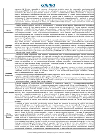 5
Concurso Público para Provimento de Cargos no Quadro de Pessoal da CAEMA
financeiras; 41. Orientar a execução do inventário e lançamentos contábeis, quando das encampações e/ou incorporações
realizadas pela CAEMA; 42. Orientar o cumprimento e a aplicação, sob o aspecto contábil, das legislações fiscal, trabalhista e
previdenciária; 43. Orientar os procedimentos relativos ao custeio e a contabilização dos débitos concernentes às compras de
materiais, equipamentos, contratação de serviços e outras atividades correlacionadas; 44. Orientar processos de negociação com
bancos e instituições financeiras; 45. Prestar assistência ao Conselho Fiscal da Companhia; 46. Prestar informações aos órgãos
fiscalizadores; 47. Elaborar a Declaração de Rendimentos da CAEMA, observando a legislação específica e analisando os registros
contábeis; 48. Realizar a revisão e conciliação de contas, providenciando as regularizações das diferenças encontradas; 49.
Supervisionar e orientar a classificação de contas, para perfeita contabilização dos atos e fatos que repercutem no resultado
econômico-financeiro; 50. Executar outras funções correlatas.
Técnico
Eletromecânico
1. Orientar e executar serviços elétricos ou eletromecânicos; 2. Programar serviços elétricos e eletromecânicos, manutenção
preventiva e corretiva; 3. Fazer pequenos projetos de natureza elétrica e/ou eletromecânica; 4. Proceder testes em máquinas,
equipamentos e instalações elétricas; 5. Levantar esquemas elétricos e croquis de instalações elétricas; 6. Executar manutenção de
equipamentos eletrônicos como rádios, telefones, centrais telefônicas, televisão, vídeos e equipamentos de refrigeração; 7.
Executar reparos, consertos e limpeza em quadros de comando elétrico; 8. Efetuar instalações elétricas para casa de bombas, assim
como nos prédios da CAEMA; 9. Auxiliar na montagem, desmontagem e limpeza de bombas; 10. Emitir relatórios dos serviços
executados; 11. Zelar pela limpeza e conservação do local de trabalho, assim como dos equipamentos e ferramentas utilizadas; e 12.
Executar outras funções correlatas
Técnico em
Edificações
1. Executar tarefas de caráter técnico relativas à execução de projetos de edificações e outras obras de engenharia civil, orientando-
se por plantas, esquemas e especificações técnicas; 2. Preparar estimativa detalhada sobre a quantidade e custos dos materiais e
mão-de-obra, efetuando cálculos referentes a materiais, pessoal e serviços, para elaboração de orçamentos de obras; 3. Inspecionar
materiais, estabelecendo testes a serem realizados de acordo com a espécie e o emprego do material; 4. Acompanhar a elaboração
de projetos como: redes de distribuição de água, reservatórios, elevatórias de água e esgoto, redes de esgoto, adução, emissários e
outras obras civis; 5. Executar pequenas obras de ampliação; 6. Supervisionar obras em geral, efetuando a organização e controle do
material fornecido para o serviço; 7. Fiscalizar obras contratadas pela CAEMA, comunicando à chefia as irregularidades encontradas;
8. Executar outras funções correlatas.
Técnico em Meio
Ambiente
1.Diagnostcar, analisar, compreender, tomar decisões e propor soluções sobre os problemas ambientais em toda sua amplitude e
diversidade, como desequilíbrios motivados pela exploração excessiva dos recursos naturais ou específicos, que culminam com a
poluição da água e do solo; 2.Desempenhar atividades visando a gestão e controle da qualidade ambiental, o monitoramento dos
recursos hídricos e a proteção de áreas de mananciais; 3.Coordenar equipes de trabalho juntamente com a empresa, desenvolver e
dialogar com a sociedade civil para a implementação de projetos, programas, campanhas e esclarecimento de interesse público
sobre educação sócio- ambiental; 4.Zelar pela limpeza e conservação do local de trabalho, assim como dos equipamentos e
ferramentas utilizadas; 5.Executar outras funções correlatas.
Técnico em
Saneamento
1. Verificar plantas, desenhos, croquis, especificações de rede de água e esgoto para programar os materiais necessários para
execução dos serviços; 2. Auxiliar na elaboração de pequenos projetos de água e esgoto e obras civis de pequeno porte; 3.
Acompanhar a execução dos trabalhos de locação e abertura de valas, assentamento de tubulações, calçamentos, reaterro,
execução de caixas de proteção e poços de visita;
4. Inspecionar os serviços de operação para captação, recalque, tratamento, adução, reserva e distribuição de água, manutenção de
mananciais e poços; 5. Proceder medição de vazão, pressão e nível de água;
6. Controlar a operação do sistema de produção; 7. Programar, orientar e acompanhar os serviços de manutenção dos sistemas de
abastecimento de água e coleta de esgotos; 8. Zelar pela limpeza e conservação do local de trabalho, assim como dos equipamentos
e ferramentas utilizadas; 9. Executar outras funções correlatas.
Técnico Químico
1. Verificar instalações de transformação química nas Estações de Tratamento de Esgoto - ETE´s e Estações de tratamento de Água -
ETA’s, observando-as em funcionamento e efetuando as regulagens dos equipamentos; 2. Coletar material para análise de água e
esgoto; 3. Controlar estoques de produtos químicos; 4. Encaminhar equipamentos para serem trocados ou consertados ao setor
competente; 5. Operar, mediante aferição, aparelhos de laboratório; 6. Verificar, diariamente, a quantidade de água dos
reservatórios de distribuição; 7. Preparar as soluções a serem utilizadas na realização das análises; 8. Efetuar análises dos produtos
químicos a serem utilizados no tratamento de água; 9. Fazer o controle do cloro residual na rede de distribuição; 10. Orientar e
acompanhar a instalação de equipamentos de tratamento e controle de água e esgoto; 11. Supervisionar e/ou executar análise
química de tratamento de água e esgoto; 12. Supervisionar e/ou executar controle de qualidade de água potável e esgotos
determinando as dosagens dos produtos químicos e analisando as propriedades físicas, químicas e biológicas; 13. Zelar pela limpeza
e conservação do local de trabalho, assim como dos equipamentos e ferramentas utilizadas; 14. Executar outras atribuições
correlatas.
Médico
Segurança do
Trabalho
1. Colaborar e manter intercâmbio com entidades externas ligadas aos problemas de segurança e medicina do trabalho,
representando a Empresa nas atividades relacionadas com a matéria visando a troca de informações; 2. Periciar os convênios
médicos mantidos pela Empresa; 3. Encaminhar pacientes a outros especialistas quando julgar necessário; 4. Emitir laudos,
atestados e pareceres quando solicitado e necessário; 5. Executar e orientar serviços médicos ambulatoriais em consultórios
mantidos pela Empresa; 6. Participar da análise das condições de insegurança, visitando periodicamente os locais de trabalho, para
sugerir à direção da CAEMA, medidas destinadas a remover ou atenuar os riscos existentes; 7. Participar da elaboração de
programas de proteção à saúde dos empregados, analisando os riscos, as condições de trabalho, de insalubridade e de fadiga, para
obter a redução do absenteísmo e da taxa de renovação da mão-de-obra; 8. Participar de estudos das atividades realizadas na
CAEMA, analisando as exigências psicossomáticas de cada cargo, para a elaboração das análises profissiográficas; 9. Participar do
planejamento e execução dos programas de treinamento das equipes de atendimento de emergência, avaliando as necessidades e
ministrando aulas, para capacitar o pessoal incumbido de prestar os primeiros socorros em casos de acidentes graves; 10. Participar
dos programas de vacinação, orientando a seleção da população trabalhadora e o tipo de vacina a ser aplicada, para prevenir
moléstias transmissíveis; 11. Realizar avaliações médicas dos empregados, quando do retorno após alta ambulatorial ou hospitalar,
quando necessário; 12. Realizar exames médicos admissionais observando as ocupações definidas, baseando-se nas exigências
psicossomáticas das mesmas, a fim de selecionar o empregado adequado às tarefas específicas a serem desenvolvidas, bem como
 