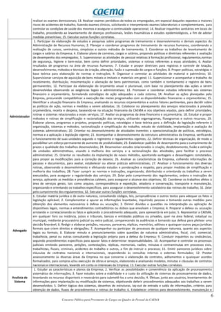 6
Concurso Público para Provimento de Cargos no Quadro de Pessoal da CAEMA
realizar os exames demissionais; 13. Realizar exames periódicos de todos os empregados, em especial daqueles expostos a maiores
riscos de acidentes de trabalho, fazendo exames clínicos, solicitando e interpretando exames laboratoriais e complementares, para
controlar as condições de saúde dos mesmos e assegurar a continuidade operacional; 14. Realizar inquéritos sanitários em locais de
trabalho, procedendo ao levantamento de doenças profissionais, lesões traumáticas e estudos epidemiológicos, a fim de adotar
medidas preventivas; 15. Executar outras funções correlatas.
Administrador
1. Participar da elaboração de estudos e pesquisas sobre programas de treinamento e desenvolvimento e demais aspectos da
Administração de Recursos Humanos; 2. Planejar e coordenar programas de treinamento de recursos humanos, coordenando a
realização de cursos, seminários, simpósios e outros métodos de treinamento; 3. Coordenar os trabalhos de levantamento de
cargos e salários da Empresa; 4. Elaborar plano de carreiras, cargos e salários, propondo políticas e diretrizes referentes à avaliação
de desempenho dos empregados; 5. Supervisionar as atividades de pessoal relativas à formação profissional, regulamentos,normas
de segurança, higiene e bem-estar, bem como definir prioridades, sistemas e rotinas referentes a essas atividades; 6. Avaliar
resultados de programas na área de recursos humanos; 7. Estudar e propor diretrizes para registros e controle de lotação,
desenvolvimento, métodos e técnicas de criação, alteração, fusão e supressão de cargos e funções; 8. Propor políticas, estratégias e
base teórica para elaboração de normas e instruções; 9. Organizar e controlar as atividades de material e patrimônio; 10.
Supervisionar serviços de aquisição de bens móveis e imóveis e materiais em geral; 11. Supervisionar e acompanhar o trabalho de
recebimento, distribuição, movimentação e alienação de bens patrimoniais, como também o tombamento e registro de bens
permanentes; 12. Participar da elaboração do orçamento anual e plurianual, com base no planejamento das ações a serem
desenvolvidas observando as exigências legais e administrativas; 13. Promover e coordenar estudos referentes aos sistemas
financeiro e orçamentário, formulando estratégias de ação adequadas a cada sistema; 14. Analisar as ações planejadas pela
Empresa, procurando compatibilizar a execução das metas programadas com as disponibilidades financeiras e orçamentárias; 15.
Identificar a situação financeira da Empresa, analisando os recursos orçamentários e outros fatores pertinentes, para decidir sobre
as políticas de ação, normas e medidas a serem adotadas; 16. Colaborar no planejamento dos serviços relacionados à previsão
orçamentária, receita e despesa, baseando-se na situação financeira da CAEMA e nos objetivos visados, para definir prioridades,
rotinas e sistemas relacionados a esses serviços; 17. Avaliar os programas da área financeira e orçamentária; 18. Estudar e propor
métodos e rotinas de simplificação e racionalização dos serviços, utilizando organogramas, fluxogramas e outros recursos; 19.
Elaborar planos, programas e projetos, propondo políticas, estratégias e base teórica para a definição da legislação referente à
organização, sistemas e métodos, racionalização e simplificação do trabalho, estudo de viabilidade, implantação e avaliação de
sistemas administrativos; 20. Orientar no desenvolvimento de atividades inerentes a operacionalização de políticas, estratégias,
normas e a aplicação à legislação vigente; 21. Acompanhar o desenvolvimento da estrutura administrativa da Empresa, verificando
o funcionamento de suas unidades segundo o regimento e regulamentos vigentes; 22. Definir técnicas de organização, de modo a
possibilitar um esforço permanente de aumento de produtividade; 23. Estabelecer padrões de desempenho para o cumprimento de
prazos e qualidade dos trabalhos desenvolvidos; 24. Desenvolver estudos relacionados à criação, desdobramento, fusão e extinção
de unidades administrativas, visando à melhoria dos serviços e a racionalização das atividades, para facilitar o processo
administrativo; 25. Orientar os resultados da implantação de novos métodos, apontando vantagens e desvantagens constatadas,
para propor as modificações para a correção de desvios; 26. Analisar as características da Empresa, colhendo informações de
pessoas e documentos, para avaliar, estabelecer ou alterar práticas administrativas; 27. Analisar o funcionamento das diversas
rotinas, observando o desenvolvimento e efetuando estudos e ponderações a respeito, para propor medidas de simplificação e
melhoria dos trabalhos; 28. Fazer cumprir as normas e instruções, organizando, distribuindo e orientando os trabalhos a serem
executados, para assegurar a regularidade dos serviços; 29. Zelar pelo cumprimento dos regulamentos, ordens e instruções de
serviço, aplicando as medidas e providências cabíveis, para assegurar o alcance dos objetivos; 30. Coordenar os trabalhos afetos à
área de serviços gerais, tais como arquivo, correspondência e expedição, zeladoria e conservação, transporte e manutenção,
organizando e orientando os trabalhos específicos, para assegurar o desenvolvimento satisfatório das rotinas de trabalho; 31. Zelar
pelo cumprimento dos regulamentos; 32. Executar outras funções correlatas.
Advogado
1. Estudar matéria jurídica e de outra natureza, consultando códigos, leis, jurisprudências e outros textos para adequar os fatos à
legislação aplicável; 2. Complementar e apurar as informações levantadas, inquirindo pessoas e tomando outras medidas para
obtenção dos elementos necessários à defesa ou acusação; 3. Dirimir dúvidas e questões na interpretação ou aplicação de
dispositivos legais, normas e entendimentos contraditórios ou dúbios que envolvam a Empresa; 4. Preparar a defesa ou acusação
arrolando e correlacionando os fatos e aplicando o procedimento adequado, para apresentá-la em juízo; 5. Representar a CAEMA,
em qualquer foro ou instância, juízos e tribunais, bancos e entidades públicas ou privadas, quer na área federal, estadual ou
municipal, mediante procuratório judicial ou extra-judicial, comparecendo às audiências e tomando sua defesa para pleitear uma
decisão favorável; 6. Redigir e elaborar petições, recursos, pareceres, réplicas, memórias, aditivos e quaisquer outras peças jurídicas
formais que criem direitos e obrigações; 7. Acompanhar ou participar de processos de qualquer natureza, quanto aos aspectos
legais ou formais; 8. Elaborar minuta e pronunciamentos sobre questões de natureza administrativa, fiscal, civil, comercial,
trabalhista, penal ou outras consultando a legislação própria para a defesa da Empresa; 9. Conduzir inquéritos ou sindicâncias,
seguindo procedimentos específicos para apurar fatos e determinar responsabilidades. 10. Acompanhar e controlar os processos
judiciais emitindo pareceres, petições, contestações, réplicas, memoriais, razões, minutas e contraminutas em processos civis,
trabalhistas, fiscais, criminais, acidentes de trabalho e outros, a fim de instruir o processo; 11. Emitir pareceres jurídicos sobre
cláusulas de contratos nacionais e internacionais, respondendo às consultas internas e externas formuladas; 12. Prestar
assessoramento às diversas áreas da Empresa no que concerne à elaboração de contratos, aditamentos e quaisquer acordos
formalizados, para compras e/ou execução de obras e serviços, elaborando e analisando modelos, minutas e cláusulas de contratos
nacionais e internacionais, levando em conta os interesses da Empresa; 13. Executar outras funções correlatas.
Analista de
Sistema
1. Estudar as características e planos da Empresa; 2. Verificar as possibilidades e conveniência da aplicação de processamento
sistemático de informações; 3. Fazer estudos sobre a viabilidade e o custo da utilização de sistemas de processamento de dados,
levantando os recursos disponíveis e necessários para submetê-los a uma decisão; 4. Efetuar, junto aos usuários, levantamentos de
informações para implantação ou modificação de sistemas, objetivando deferir procedimentos adequados aos trabalhos a serem
desenvolvidos; 5. Definir lógicas dos sistemas, desenhos de estruturas, lay-out de entrada e saída de informações, critérios para
obtenção de dados, fluxos de procedimentos e rotinas de trabalho; 6. Estabelecer critérios para desenvolvimento, manutenção e
 