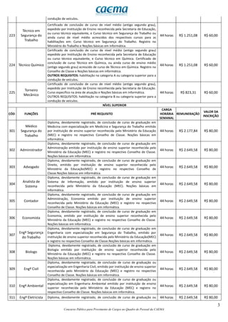 3
Concurso Público para Provimento de Cargos no Quadro de Pessoal da CAEMA
condução de veículos.
223
Técnico em
Segurança do
Trabalho
Certificado de conclusão de curso de nível médio (antigo segundo grau),
expedido por Instituição de Ensino reconhecida pela Secretaria de Educação,
ou curso técnico equivalente, e Curso técnico em Segurança do Trabalho ou
ainda curso de nível médio acrescidos dos respectivos cursos para as
habilitações em: Curso técnico em Segurança do Trabalho. Registro no
Ministério do Trabalho e Noções básicas em informática.
44 horas R$ 1.251,08 R$ 60,00
224 Técnico Químico
Certificado de conclusão de curso de nível médio (antigo segundo grau)
expedido por Instituição de Ensino reconhecida pela Secretaria de Educação
ou curso técnico equivalente, e Curso técnico em Química. Certificado de
conclusão de curso Técnico em Química, ou ainda curso de ensino médio
(antigo segundo grau) acrescido de curso de Técnico em Química. Registro no
Conselho de Classe e Noções básicas em informática.
OUTROS REQUISITOS: habilitação na categoria A ou categoria superior para a
condução de veículos.
44 horas R$ 1.251,08 R$ 60,00
225
Torneiro
Mecânico
Certificado de conclusão de curso de nível médio (antigo segundo grau),
expedido por Instituição de Ensino reconhecida pela Secretaria de Educação.
Curso específico na área de atuação e Noções básicas em informática.
OUTROS REQUISITOS: habilitação na categoria B ou categoria superior para a
condução de veículos.
44 horas R$ 823,31 R$ 60,00
NÍVEL SUPERIOR
CÓD FUNÇÕES PRÉ REQUISITO
CARGA
HORÁRIA
SEMANAL
REMUNERAÇÃO
VALOR DA
INSCRIÇÃO
301
Médico
Segurança do
Trabalho
Diploma, devidamente registrado, de conclusão de curso de graduação em
Medicina com especialização em Medicina e Segurança do Trabalho emitido
por instituição de ensino superior reconhecida pelo Ministério da Educação
(MEC) e registro no respectivo Conselho de Classe. Noções básicas em
informática.
44 horas R$ 2.177,84 R$ 80,00
302 Administrador
Diploma, devidamente registrado, de conclusão de curso de graduação em
Administração emitido por instituição de ensino superior reconhecida pelo
Ministério da Educação (MEC) e registro no respectivo Conselho de Classe.
Noções básicas em informática.
44 horas R$ 2.649,58 R$ 80,00
303 Advogado
Diploma, devidamente registrado, de conclusão de curso de graduação em
Direito, emitido por instituição de ensino superior reconhecida pelo
Ministério da Educação(MEC) e registro no respectivo Conselho de
Classe.Noções básicas em informática.
44 horas R$ 2.649,58 R$ 80,00
304
Analista de
Sistema
Diploma, devidamente registrado, de conclusão de curso de graduação em
Sistema de Informação, emitido por instituição de ensino superior
reconhecida pelo Ministério da Educação (MEC). Noções básicas em
informática.
44 horas R$ 2.649,58 R$ 80,00
305 Contador
Diploma, devidamente registrado, de conclusão de curso de graduação em
Administração, Economia emitido por instituição de ensino superior
reconhecida pelo Ministério da Educação (MEC) e registro no respectivo
Conselho de Classe. Noções básicas em informática.
44 horas R$ 2.649,58 R$ 80,00
306 Economista
Diploma, devidamente registrado, de conclusão de curso de graduação em
Economia, emitido por instituição de ensino superior reconhecida pelo
Ministério da Educação (MEC) e registro no respectivo Conselho de Classe.
Noções básicas em informática.
44 horas R$ 2.649,58 R$ 80,00
307
Engº Segurança
do Trabalho
Diploma, devidamente registrado, de conclusão de curso de graduação em
Engenharia com especialização em Segurança do Trabalho, emitido por
instituição de ensino superior reconhecida pelo Ministério da Educação(MEC)
e registro no respectivo Conselho de Classe.Noções básicas em informática.
44 horas R$ 2.649,58 R$ 80,00
308 Biologo
Diploma, devidamente registrado, de conclusão de curso de graduação em
Biologia emitido por instituição de ensino superior reconhecida pelo
Ministério da Educação (MEC) e registro no respectivo Conselho de Classe.
Noções básicas em informática.
44 horas R$ 2.649,58 R$ 80,00
309 Engº Civil
Diploma, devidamente registrado, de conclusão de curso de graduação ou
especialização em Engenharia Civil, emitido por instituição de ensino superior
reconhecida pelo Ministério da Educação (MEC) e registro no respectivo
Conselho de Classe. Noções básicas em informática.
44 horas R$ 2.649,58 R$ 80,00
310 Engº Ambiental
Diploma, devidamente registrado, de conclusão de curso de graduação ou
especialização em Engenharia Ambiental emitido por instituição de ensino
superior reconhecida pelo Ministério da Educação (MEC) e registro no
respectivo Conselho de Classe. Noções básicas em informática.
44 horas R$ 2.649,58 R$ 80,00
311 Engº Eletricista Diploma, devidamente registrado, de conclusão de curso de graduação ou 44 horas R$ 2.649,58 R$ 80,00
 