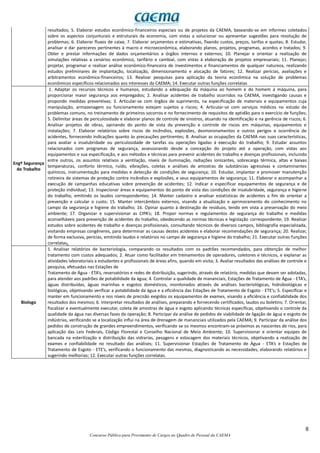 8
Concurso Público para Provimento de Cargos no Quadro de Pessoal da CAEMA
resultados; 5. Elaborar estudos econômico-financeiros especiais ou de projetos da CAEMA, baseando-se em informes coletados
sobre os aspectos conjunturais e estruturais da economia, com vistas a solucionar ou apresentar sugestões para resolução de
problemas; 6. Elaborar fluxos de caixa; 7. Elaborar orçamentos e estimativas, fixando custos, preços, tarifas e quotas; 8. Estudar,
analisar e dar pareceres pertinentes à macro e microeconômica, elaborando planos, projetos, programas, acordos e tratados; 9.
Obter e prestar informações de dados orçamentários a órgãos internos e externos; 10. Planejar e orientar a realização de
simulações relativas a cenários econômico, tarifário e cambial, com vistas à elaboração de projetos empresariais; 11. Planejar,
projetar, programar e realizar análise econômico-financeira de investimentos e financiamentos de qualquer natureza, realizando
estudos preliminares de implantação, localização, dimensionamento e alocação de fatores; 12. Realizar perícias, avaliações e
arbitramentos econômico-financeiros; 13. Realizar pesquisas para aplicação da teoria econômica na solução de problemas
econômicos específicos relacionados aos interesses da CAEMA; 14. Executar outras funções correlatas
Engº Segurança
do Trabalho
1. Adaptar os recursos técnicos e humanos, estudando a adequação da máquina ao homem e do homem à máquina, para
proporcionar maior segurança aos empregados; 2. Analisar acidentes de trabalho ocorridos na CAEMA, investigando causas e
propondo medidas preventivas; 3. Articular-se com órgãos de suprimento, na especificação de materiais e equipamentos cuja
manipulação, armazenagem ou funcionamento estejam sujeitos a riscos; 4. Articular-se com serviços médicos no estudo de
problemas comuns, no treinamento de primeiros socorros e no fornecimento de requisitos de aptidão para o exercício de funções;
5. Delimitar áreas de periculosidade e elaborar planos de controle de sinistros, atuando na identificação e na gerência de riscos; 6.
Analisar projetos de obras, opinando do ponto de vista da prevenção e controle de riscos em máquinas, equipamentos e
instalações; 7. Elaborar relatórios sobre riscos de incêndios, explosões, desmoronamentos e outros perigos e ocorrência de
acidentes, fornecendo indicações quanto às precauções pertinentes; 8. Analisar as ocupações da CAEMA nas suas características,
para avaliar a insalubridade ou periculosidade de tarefas ou operações ligadas à execução do trabalho; 9. Estudar assuntos
relacionados com programas de segurança, assessorando desde a concepção do projeto até a operação, com vistas aos
equipamentos e sua especificação, e aos métodos e técnicas para prevenir acidentes do trabalho e doenças profissionais, incluindo
entre outros, os assuntos relativos a ventilação, níveis de iluminação, radiações ionizantes, sobrecarga térmica, altas e baixas
temperaturas, conforto térmico, ruído, vibrações, coletas e análises de amostras de substâncias agressivas e contaminantes
químicos, instrumentação para medidas e detecção de condições de segurança; 10. Estudar, implantar e promover manutenção
rotineira de sistemas de proteção contra incêndios e explosões, e seus equipamentos de segurança; 11. Elaborar e acompanhar a
execução de campanhas educativas sobre prevenção de acidentes; 12. Indicar e especificar equipamentos de segurança e de
proteção individual; 13. Inspecionar áreas e equipamentos do ponto de vista das condições de insalubridade, segurança e higiene
do trabalho, emitindo os laudos correspondentes; 14. Manter cadastro e analisar estatísticas de acidentes a fim de orientar a
prevenção e calcular o custo; 15. Manter intercâmbios externos, visando a atualização e aprimoramento do conhecimento no
campo da segurança e higiene do trabalho; 16. Opinar quanto à destinação de resíduos, tendo em vista a preservação do meio
ambiente; 17. Organizar e supervisionar as CIPA’s; 18. Propor normas e regulamentos de segurança do trabalho e medidas
aconselháveis para prevenção de acidentes do trabalho, obedecendo as normas técnicas e legislação correspondente; 19. Realizar
estudos sobre acidentes de trabalho e doenças profissionais, consultando técnicos de diversos campos, bibliografia especializada,
visitando empresas congêneres, para determinar as causas destes acidentes e elaborar recomendações de segurança; 20. Realizar,
de forma exclusiva, perícias, emitindo laudos e relatórios no campo de segurança e higiene do trabalho; 21. Executar outras funções
correlatas.
Biologo
1. Analisar relatórios de bacteriologia, comparando os resultados com os padrões recomendados, para obtenção de melhor
tratamento com custos adequados; 2. Atuar como facilitador em treinamentos de operadores, coletores e técnicos, e explanar as
atividades laboratoriais a estudantes e profissionais de áreas afins, quando em visita; 3. Avaliar resultados das análises de controle e
pesquisa, efetuadas nas Estações de
Tratamento de Água - ETA’s, reservatórios e redes de distribuição, sugerindo, através de relatório, medidas que devam ser adotadas,
para atender aos padrões de potabilidade da água; 4. Controlar a qualidade de mananciais, Estações de Tratamento de Água - ETA’s,
águas distribuídas, águas marinhas e esgotos domésticos, monitorados através de análises bacteriológicas, hidrobiológicas e
biológicas, objetivando verificar a potabilidade da água e a eficiência das Estações de Tratamento de Esgoto - ETE’s; 5. Especificar e
manter em funcionamento e nos níveis de precisão exigidos os equipamentos de exames, visando a eficiência e confiabilidade dos
resultados dos mesmos; 6. Interpretar resultados de análises, preparando e fornecendo certificados, laudos ou boletins; 7. Orientar,
fiscalizar e eventualmente executar, coleta de amostras de água e esgoto aplicando técnicas específicas, objetivando o controle da
qualidade da água nas diversas fases da operação; 8. Participar da análise de pedidos de viabilidade de ligação de água e esgoto de
indústrias, verificando se a localização influi na área de drenagem de mananciais utilizados pela CAEMA; 9. Participar da análise dos
pedidos de construção de grandes empreendimentos, verificando se os mesmos encontram-se próximos as nascentes de rios, para
aplicação das Leis Federais, Código Florestal e Conselho Nacional de Meio Ambiente; 10. Supervisionar e orientar equipes de
bancada na esterilização e distribuição das vidrarias, pesagens e estocagem dos materiais técnicos, objetivando a realização de
exames e confiabilidade no resultado das análises; 11. Supervisionar Estações de Tratamento de Água - ETA’s e Estações de
Tratamento de Esgoto - ETE’s, verificando o funcionamento das mesmas, diagnosticando as necessidades, elaborando relatórios e
sugerindo melhorias; 12. Executar outras funções correlatas.
 