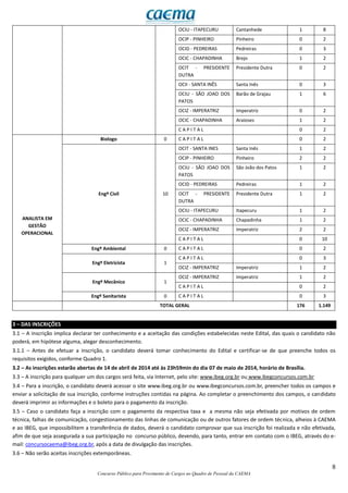 8
Concurso Público para Provimento de Cargos no Quadro de Pessoal da CAEMA
OCIU - ITAPECURU Cantanhede 1 8
OCIP - PINHEIRO Pinheiro 0 2
OCID - PEDREIRAS Pedreiras 0 3
OCIC - CHAPADINHA Brejo 1 2
OCIT - PRESIDENTE
DUTRA
Presidente Dutra 0 2
OCII - SANTA INÊS Santa Inês 0 3
OCIU - SÃO JOAO DOS
PATOS
Barão de Grajau 1 6
OCIZ - IMPERATRIZ Imperatriz 0 2
OCIC - CHAPADINHA Araioses 1 2
C A P I T A L 0 2
ANALISTA EM
GESTÃO
OPERACIONAL
Biologo 0 C A P I T A L 0 2
Engº Civil 10
OCIT - SANTA INES Santa Inês 1 2
OCIP - PINHEIRO Pinheiro 2 2
OCIU - SÃO JOAO DOS
PATOS
São João dos Patos 1 2
OCID - PEDREIRAS Pedreiras 1 2
OCIT - PRESIDENTE
DUTRA
Presidente Dutra 1 2
OCIU - ITAPECURU Itapecuru 1 2
OCIC - CHAPADINHA Chapadinha 1 2
OCIZ - IMPERATRIZ Imperatriz 2 2
C A P I T A L 0 10
Engº Ambiental 0 C A P I T A L 0 2
Engº Eletricista 1
C A P I T A L 0 3
OCIZ - IMPERATRIZ Imperatriz 1 2
Engº Mecânico 1
OCIZ - IMPERATRIZ Imperatriz 1 2
C A P I T A L 0 2
Engº Sanitarista 0 C A P I T A L 0 3
TOTAL GERAL 176 1.149
3 – DAS INSCRIÇÕES
3.1 – A inscrição implica declarar ter conhecimento e a aceitação das condições estabelecidas neste Edital, das quais o candidato não
poderá, em hipótese alguma, alegar desconhecimento.
3.1.1 – Antes de efetuar a inscrição, o candidato deverá tomar conhecimento do Edital e certificar-se de que preenche todos os
requisitos exigidos, conforme Quadro 1.
3.2 – As inscrições estarão abertas de 14 de abril de 2014 até às 23h59min do dia 07 de maio de 2014, horário de Brasília.
3.3 – A inscrição para qualquer um dos cargos será feita, via Internet, pelo site: www.ibeg.org.br ou www.ibegconcursos.com.br
3.4 – Para a inscrição, o candidato deverá acessar o site www.ibeg.org.br ou www.ibegconcursos.com.br, preencher todos os campos e
enviar a solicitação de sua inscrição, conforme instruções contidas na página. Ao completar o preenchimento dos campos, o candidato
deverá imprimir as informações e o boleto para o pagamento da inscrição.
3.5 – Caso o candidato faça a inscrição com o pagamento da respectiva taxa e a mesma não seja efetivada por motivos de ordem
técnica, falhas de comunicação, congestionamento das linhas de comunicação ou de outros fatores de ordem técnica, alheios à CAEMA
e ao IBEG, que impossibilitem a transferência de dados, deverá o candidato comprovar que sua inscrição foi realizada e não efetivada,
afim de que seja assegurada a sua participação no concurso público, devendo, para tanto, entrar em contato com o IBEG, através do e-
mail: concursocaema@ibeg.org.br, após a data de divulgação das inscrições.
3.6 – Não serão aceitas inscrições extemporâneas.
 