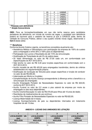 20      2       UNBME
                                          12      1       UNBBJ
                                          17      1       UNBAJ
                                          23      2       UNBSA
                                          10      1       UNBBA
                                          18      1       UNBPA
* Pessoas com deficiência
** Ampla Concorrência

OBS: Para as formações/localidades em que não tenha reserva para candidatos
portadores de deficiência, em virtude do número de vagas, o candidato com deficiência
poderá se inscrever para o cadastro de reserva já que a CAGECE pode, dentro da
validade do Concurso Público, alterar o seu quadro criando novas vagas, observando o
item 5 deste edital.

*** Benefícios
Conforme Acordo Coletivo vigente, os benefícios concedidos atualmente são:
   • Assistência Médica e Odontológica com participação da empresa de 100% do custeio
     para o empregado e entre 35% e 100% para os dependentes;
   • Participação nos Lucros e Resultados de até 110% da remuneração;
   • Gratificação de Titularidade de até 3% do salário-base;
   • 22 Vales Alimentação no valor de R$ 27,00 cada um, em conformidade com
     especificações do ACT 2012-2013;
   • Vale lanche no valor de R$ 5,30 para funções específicas em conformidade com o
     ACT 2012-2013;
   • Auxílio moradia de até R$ 425,00 para empregados transferidos, dentro de critérios
     estabelecidos em regulamentação própria;
   • Gratificação de Condução de Veículos para cargos específicos e função de condutor
     no valor de até R$ 265,00;
   • Indenização por Morte ou Invalidez;
   • Complementação de Auxílio Doença correspondente à diferença entre o benefício e a
     remuneração do empregado;
   • Auxílio Empregado Portador de Necessidades Especiais no valor de R$ 622,00,
     conforme ACT 2012-2013;
   • Auxílio Funeral no valor de 2,2 vezes o piso salarial da empresa por morte do
     empregado ou dos seus dependentes;
   • Auxílio Creche/Educação no valor de R$ 370,00 para filhos até 10 anos de idade;
   • Reembolso de medicamentos de uso contínuo;
   • Auxílio Filho Portador de Necessidades Especiais no valor de R$ 622,00;
   • Licença Maternidade de 6 meses;
   • Licença Acompanhamento de pais ou dependentes internados em tratamento
     hospitalar de até 15 dias.


                  ANEXO II - LOCAIS DAS UNIDADES DE LOTAÇÃO

         1                     2                      3                      4
LOCALIDADES UN-        LOCALIDADES            LOCALIDADES            LOCALIDADES
      BAC                 UNBPA                  UNBSA                   UNBAJ
    NÚCLEOS              NÚCLEOS                NÚCLEOS                 NÚCLEOS
ACARAÚ               CARNAUBAL             ABAIARA                 ACOPIARA
                                          21
 