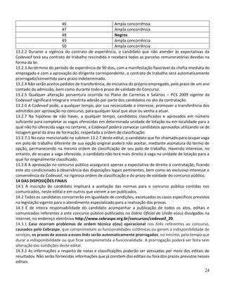 24
46 Ampla concorrência
47 Ampla concorrência
48 Negros
49 Ampla concorrência
50 Ampla concorrência
13.2.2 Durante a vigência do contrato de experiência, o candidato que não atender às expectativas da
Codevasf terá seu contrato de trabalho rescindido e receberá todas as parcelas remuneratórias devidas na
forma da lei.
13.2.3 Ao término do período de experiência de 90 dias, com a manifestação favorável da chefia imediata do
empregado e com a aprovação do dirigente correspondente, o contrato de trabalho será automaticamente
prorrogado/convertido para prazo indeterminado.
13.2.4 Não serão aceitos pedidos de transferência, de iniciativa do próprio empregado, pelo prazo de um ano
contado da admissão, bem como durante todo o prazo de validade do Concurso.
13.2.5 Qualquer alteração porventura ocorrida no Plano de Carreiras e Salários – PCS 2009 vigente da
Codevasf significará integral e irrestrita adesão por parte dos candidatos no ato da contratação.
13.2.6 A Codevasf pode, a qualquer tempo, por sua necessidade e interesse, promover a transferência dos
admitidos por aprovação no concurso, para qualquer local que atue ou venha a atuar.
13.2.7 Na hipótese de não haver, a qualquer tempo, candidatos classificados e aprovados em número
suficiente para completar as vagas oferecidas em determinada unidade de lotação ou em localidade para a
qual não foi oferecida vaga no certame, a Codevasf poderá convocar candidatos aprovados utilizando-se de
listagem geral da área de formação, respeitada a ordem de classificação.
13.2.7.1 No caso mencionado no subitem 13.2.7 deste edital, o candidato que for chamado para ocupar vaga
em polo de trabalho diferente de sua opção original poderá não aceitar, mediante assinatura do termo de
opção, permanecendo na mesma ordem de classificação de seu polo de trabalho. Havendo interesse, no
entanto, de ocupar a vaga oferecida, o candidato não terá mais direito à vaga na unidade de lotação para a
qual foi originalmente classificado.
13.2.8 A aprovação no concurso público assegurará apenas a expectativa de direito à contratação, ficando
este ato condicionado à observância das disposições legais pertinentes, bem como ao exclusivo interesse e
conveniência da Codevasf, na rigorosa ordem de classificação e do prazo de validade do concurso público.
14 DAS DISPOSIÇÕES FINAIS
14.1 A inscrição do candidato implicará a aceitação das normas para o concurso público contidas nos
comunicados, neste edital e em outros que vierem a ser publicados.
14.2 Todos os candidatos concorrerão em igualdade de condições, excetuados os casos específicos previstos
na legislação vigente para o atendimento especializado para a realização das provas.
14.3 É de inteira responsabilidade do candidato acompanhar a publicação de todos os atos, editais e
comunicados referentes a este concurso público publicados no Diário Oficial da União e(ou) divulgados na
internet, no endereço eletrônico http://www.cebraspe.org.br/concursos/codevasf_20.
14.3.1 Caso ocorram problemas de ordem técnica e(ou) operacional nos links referentes ao concurso,
causados pelo Cebraspe, que comprometam as funcionalidades sistêmicas ou gerem a indisponibilidade de
serviços, os prazos de acesso a esses links serão automaticamente prorrogados, no mínimo, pelo tempo que
durar a indisponibilidade ou que ficar comprometida a funcionalidade. A prorrogação poderá ser feita sem
alteração das condições deste edital.
14.3.2 As informações a respeito de notas e classificações poderão ser acessadas por meio dos editais de
resultados. Não serão fornecidas informações que já constem dos editais ou fora dos prazos previstos nesses
editais.
 