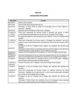 ANEXO III

                                   CRONOGRAMA PROVISÓRIO


  Dias úteis                                          Eventos
08/10/2012     Abertura das Inscrições.
05/11/2012     Encerramento das Inscrições pela Internet.
29/11/2012     Publicação no Diário Oficial do Edital de Convocação para as Provas Objetiva e
               Discursiva – Redação.
09/12/2012     Aplicação das Provas Objetiva e Discursiva – Redação.
10/12/2012 e   Prazo para interposição de recursos quanto à aplicação das provas, a serem
11/12/2012     encaminhados pelos candidatos por meio do site da Fundação Carlos Chagas.
10/12/2012     Divulgação dos gabaritos e das questões da prova objetiva, no site da Fundação Carlos
               Chagas*.
11/12/2012 e   Prazo para interposição de recursos quanto à divulgação dos gabaritos e da prova
12/12/2012     objetiva a serem encaminhados pelos candidatos por meio do site da Fundação Carlos
               Chagas.
               Divulgação no site da Fundação Carlos Chagas, das respostas das decisões dos
               recursos.
06/02/2013
               Publicação no Diário Oficial, do resultado preliminar da Prova Objetiva, pela Secretaria
               da Administração do Estado da Bahia e do resultado dos recursos.
06/02/2013 a   Vista da Folha de Respostas da Prova Objetiva, no site da Fundação Carlos Chagas.
08/02/2013
07/02/2013 e   Prazo para interposição de recurso, quanto ao resultado preliminar da Prova Objetiva, a
08/02/2013     serem encaminhados pelos candidatos por meio do site da Fundação Carlos Chagas.
14/03/2013     Publicação no Diário Oficial do resultado preliminar da Prova Discursiva – Redação,
               pela Secretaria da Administração do Estado da Bahia.
14/03/2013 a   Vista da Prova Discursiva - Redação, no site da Fundação Carlos Chagas.
18/03/2013
14/03/2013     Divulgação no site da Fundação Carlos Chagas, das respostas das decisões dos
               recursos.
15/03/2013 e   Prazo para interposição de recursos quanto ao resultado preliminar da Prova
18/03/2013     Discursiva – Redação e/ou da vista de prova, a serem encaminhados pelos candidatos
               por meio do site da Fundação Carlos Chagas.
11/04/2013     Divulgação no site da Fundação Carlos Chagas das respostas das decisões dos
               recursos.
               Publicação no Diário Oficial, dos resultados finais, da homologação e das respostas
               dos recursos, pela Secretaria da Administração do Estado da Bahia.
 
