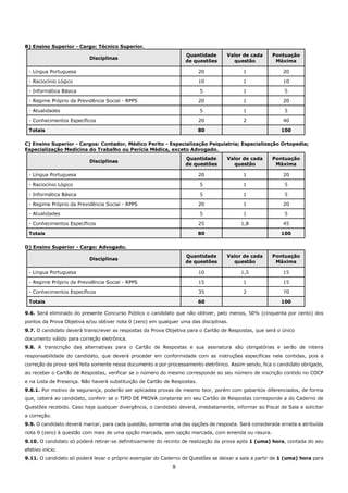 9
B) Ensino Superior - Cargo: Técnico Superior.
Disciplinas
Quantidade
de questões
Valor de cada
questão
Pontuação
Máxima
- Língua Portuguesa 20 1 20
- Raciocínio Lógico 10 1 10
- Informática Básica 5 1 5
- Regime Próprio da Previdência Social - RPPS 20 1 20
- Atualidades 5 1 5
- Conhecimentos Específicos 20 2 40
Totais 80 100
C) Ensino Superior - Cargos: Contador, Médico Perito - Especialização Psiquiatria; Especialização Ortopedia;
Especialização Medicina do Trabalho ou Perícia Médica, exceto Advogado.
Disciplinas
Quantidade
de questões
Valor de cada
questão
Pontuação
Máxima
- Língua Portuguesa 20 1 20
- Raciocínio Lógico 5 1 5
- Informática Básica 5 1 5
- Regime Próprio da Previdência Social - RPPS 20 1 20
- Atualidades 5 1 5
- Conhecimentos Específicos 25 1,8 45
Totais 80 100
D) Ensino Superior - Cargo: Advogado.
Disciplinas
Quantidade
de questões
Valor de cada
questão
Pontuação
Máxima
- Língua Portuguesa 10 1,5 15
- Regime Próprio da Previdência Social - RPPS 15 1 15
- Conhecimentos Específicos 35 2 70
Totais 60 100
9.6. Será eliminado do presente Concurso Público o candidato que não obtiver, pelo menos, 50% (cinquenta por cento) dos
pontos da Prova Objetiva e/ou obtiver nota 0 (zero) em qualquer uma das disciplinas.
9.7. O candidato deverá transcrever as respostas da Prova Objetiva para o Cartão de Respostas, que será o único
documento válido para correção eletrônica.
9.8. A transcrição das alternativas para o Cartão de Respostas e sua assinatura são obrigatórias e serão de inteira
responsabilidade do candidato, que deverá proceder em conformidade com as instruções específicas nele contidas, pois a
correção da prova será feita somente nesse documento e por processamento eletrônico. Assim sendo, fica o candidato obrigado,
ao receber o Cartão de Respostas, verificar se o número do mesmo corresponde ao seu número de inscrição contido no COCP
e na Lista de Presença. Não haverá substituição de Cartão de Respostas.
9.8.1. Por motivo de segurança, poderão ser aplicadas provas de mesmo teor, porém com gabaritos diferenciados, de forma
que, caberá ao candidato, conferir se o TIPO DE PROVA constante em seu Cartão de Respostas corresponde a do Caderno de
Questões recebido. Caso haja qualquer divergência, o candidato deverá, imediatamente, informar ao Fiscal de Sala e solicitar
a correção.
9.9. O candidato deverá marcar, para cada questão, somente uma das opções de resposta. Será considerada errada e atribuída
nota 0 (zero) à questão com mais de uma opção marcada, sem opção marcada, com emenda ou rasura.
9.10. O candidato só poderá retirar-se definitivamente do recinto de realização da prova após 1 (uma) hora, contada do seu
efetivo início.
9.11. O candidato só poderá levar o próprio exemplar do Caderno de Questões se deixar a sala a partir de 1 (uma) hora para
 