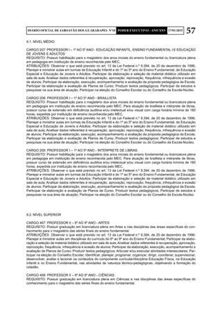 57DIÁRIO OFICIAL DE JABOATÃO DOS GUARARAPES Nº10 PODER EXECUTIVO - ANO XXV 17/01/2015
9.1. NÍVEL MÉDIO
CARGO 207: PROFESSOR I – 1º AO 5º ANO - EDUCAÇÃO INFANTIL, ENSINO FUNDAMENTAL I E EDUCAÇÃO
DE JOVENS E ADULTOS
REQUISITO: Possuir habilitação para o magistério dos anos iniciais do ensino fundamental ou licenciatura plena
em pedagogia em instituição de ensino reconhecida pelo MEC.
ATRIBUIÇÕES: Observar o que está previsto no art. 13 da Lei Federal n.º 9.394, de 20 de dezembro de 1996;
Planejar e ministrar aulas em turmas de Educação Infantil e do 1º ao 5º ano do Ensino Fundamental, de Educação
Especial e Educação de Jovens e Adultos; Participar da elaboração e seleção de material didático utilizado em
sala de aula; Analisar dados referentes à recuperação, aprovação, reprovação, frequência, infrequência e evasão
de alunos; Participar da elaboração, execução, acompanhamento e avaliação da proposta pedagógica da Escola;
Participar da elaboração e avaliação de Planos de Curso; Produzir textos pedagógicos; Participar de estudos e
pesquisas na sua área de atuação; Participar na eleição do Conselho Escolar ou do Conselho da Escola-Núcleo.
CARGO 208: PROFESSOR I – 1º AO 5º ANO - BRAILLISTA
REQUISITO: Possuir habilitação para o magistério dos anos iniciais do ensino fundamental ou licenciatura plena
em pedagogia em instituição de ensino reconhecida pelo MEC. Para atuação de braillista e intérprete de libras,
possuir curso de extensão em deficiência auditiva e/ou intelectual e/ou visual com carga horária mínima de 180
horas, expedida por instituição de ensino reconhecida pelo MEC.
ATRIBUIÇÕES: Observar o que está previsto no art. 13 da Lei Federal n.º 9.394, de 20 de dezembro de 1996;
Planejar e ministrar aulas em turmas de Educação Infantil e do 1º ao 5º ano do Ensino Fundamental, de Educação
Especial e Educação de Jovens e Adultos; Participar da elaboração e seleção de material didático utilizado em
sala de aula; Analisar dados referentes à recuperação, aprovação, reprovação, frequência, infrequência e evasão
de alunos; Participar da elaboração, execução, acompanhamento e avaliação da proposta pedagógica da Escola;
Participar da elaboração e avaliação de Planos de Curso; Produzir textos pedagógicos; Participar de estudos e
pesquisas na sua área de atuação; Participar na eleição do Conselho Escolar ou do Conselho da Escola-Núcleo.
CARGO 209: PROFESSOR I – 1º AO 5º ANO - INTÉRPRETE DE LIBRAS
REQUISITO: Possuir habilitação para o magistério dos anos iniciais do ensino fundamental ou licenciatura plena
em pedagogia em instituição de ensino reconhecida pelo MEC. Para atuação de braillista e intérprete de libras,
possuir curso de extensão em deficiência auditiva e/ou intelectual e/ou visual com carga horária mínima de 180
horas, expedida por instituição de ensino reconhecida pelo MEC.
ATRIBUIÇÕES: Observar o que está previsto no art. 13 da Lei Federal n.º 9.394, de 20 de dezembro de 1996;
Planejar e ministrar aulas em turmas de Educação Infantil e do 1º ao 5º ano do Ensino Fundamental, de Educação
Especial e Educação de Jovens e Adultos; Participar da elaboração e seleção de material didático utilizado em
sala de aula; Analisar dados referentes à recuperação, aprovação, reprovação, frequência, infrequência e evasão
de alunos; Participar da elaboração, execução, acompanhamento e avaliação da proposta pedagógica da Escola;
Participar da elaboração e avaliação de Planos de Curso; Produzir textos pedagógicos; Participar de estudos e
pesquisas na sua área de atuação; Participar na eleição do Conselho Escolar ou do Conselho da Escola-Núcleo.
9.2. NÍVEL SUPERIOR
CARGO 467: PROFESSOR II – 6º AO 9º ANO - ARTES
REQUISITO: Possuir graduação em licenciatura plena em Artes e nas disciplinas das áreas específicas do con-
hecimento para o magistério das séries finais do ensino fundamental.
ATRIBUIÇÕES: Observar o que está previsto no art. 13 da Lei Federal n.º 9.394, de 20 de dezembro de 1996;
Planejar e ministrar aulas em disciplinas do currículo do 6º ao 9º ano do Ensino Fundamental; Participar da elabo-
ração e seleção de material didático utilizado em sala de aula; Analisar dados referentes à recuperação, aprovação,
reprovação, frequência, infrequência e evasão de alunos; Participar da elaboração, execução, acompanhamento e
avaliação de Planos de Curso; Produzir textos pedagógicos; Articular e/ou executar atividades interescolares; Par-
ticipar na eleição do Conselho Escolar; Identificar, planejar, programar, organizar, dirigir, coordenar, supervisionar,
desenvolver, avaliar e lecionar os conteúdos do componente curricular/disciplina Educação Física, na Educação
Infantil e no Ensino Fundamental, nas atividades de natureza técnico-pedagógicas, objetivando a formação do
cidadão.
CARGO 468: PROFESSOR II – 6º AO 9º ANO - CIÊNCIAS
REQUISITO: Possuir graduação em licenciatura plena em Ciências e nas disciplinas das áreas específicas do
conhecimento para o magistério das séries finais do ensino fundamental.
 