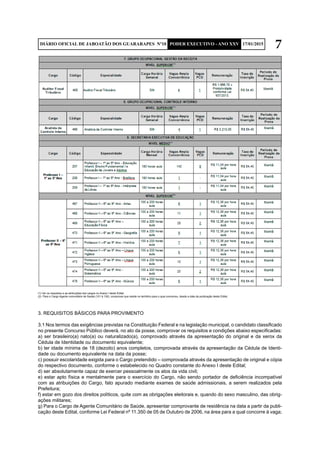 7DIÁRIO OFICIAL DE JABOATÃO DOS GUARARAPES Nº10 PODER EXECUTIVO - ANO XXV 17/01/2015
(1) Ver os requisitos e as atribuições dos cargos no Anexo I deste Edital.
(2) Para o Cargo Agente comunitário de Saúde (101 à 130), comprovar que reside no território para o qual concorreu, desde a data da publicação deste Edital.
3. REQUISITOS BÁSICOS PARA PROVIMENTO
3.1 Nos termos das exigências previstas na Constituição Federal e na legislação municipal, o candidato classificado
no presente Concurso Público deverá, no ato da posse, comprovar os requisitos e condições abaixo especificadas:
a) ser brasileiro(a) nato(a) ou naturalizado(a), comprovado através da apresentação do original e da xerox da
Cédula de Identidade ou documento equivalente;
b) ter idade mínima de 18 (dezoito) anos completos, comprovada através da apresentação da Cédula de Identi-
dade ou documento equivalente na data da posse;
c) possuir escolaridade exigida para o Cargo pretendido – comprovada através da apresentação de original e cópia
do respectivo documento, conforme o estabelecido no Quadro constante do Anexo I deste Edital;
d) ser absolutamente capaz de exercer pessoalmente os atos da vida civil;
e) estar apto física e mentalmente para o exercício do Cargo, não sendo portador de deficiência incompatível
com as atribuições do Cargo, fato apurado mediante exames de saúde admissionais, a serem realizados pela
Prefeitura;
f) estar em gozo dos direitos políticos, quite com as obrigações eleitorais e, quando do sexo masculino, das obrig-
ações militares;
g) Para o Cargo de Agente Comunitário de Saúde, apresentar comprovante de residência na data a partir da publi-
cação deste Edital, conforme Lei Federal nº 11.350 de 05 de Outubro de 2006, na área para a qual concorre à vaga;
 