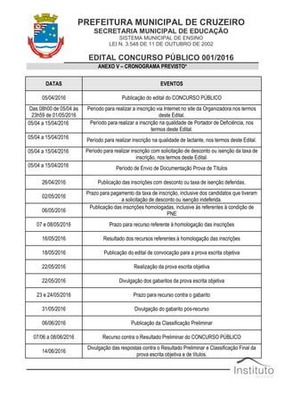 PREFEITURA MUNICIPAL DE CRUZEIRO
SECRETARIA MUNICIPAL DE EDUCAÇÃO
SISTEMA MUNICIPAL DE ENSINO
LEI N. 3.548 DE 11 DE OUTUBRO DE 2002
EDITAL CONCURSO PÚBLICO 001/2016
ANEXO V – CRONOGRAMA PREVISTO*
DATAS EVENTOS
05/04/2016 Publicação do edital do CONCURSO PÚBLICO
Das 08h00 de 05/04 às
23h59 de 01/05/2016
Período para realizar a inscrição via Internet no site da Organizadora nos termos
deste Edital.
05/04 a 15/04/2016 Período para realizar a inscrição na qualidade de Portador de Deficiência, nos
termos deste Edital.
05/04 a 15/04/2016 Período para realizar inscrição na qualidade de lactante, nos termos deste Edital.
05/04 a 15/04/2016 Período para realizar inscrição com solicitação de desconto ou isenção da taxa de
inscrição, nos termos deste Edital.
05/04 a 15/04/2016 Período de Envio de Documentação Prova de Títulos
26/04/2016 Publicação das inscrições com desconto ou taxa de isenção deferidas.
02/05/2016
Prazo para pagamento da taxa de inscrição, inclusive dos candidatos que tiveram
a solicitação de desconto ou isenção indeferida.
06/05/2016
Publicação das inscrições homologadas, inclusive às referentes à condição de
PNE
07 e 08/05/2016 Prazo para recurso referente à homologação das inscrições
16/05/2016 Resultado dos recursos referentes à homologação das inscrições
18/05/2016 Publicação do edital de convocação para a prova escrita objetiva
22/05/2016 Realização da prova escrita objetiva
22/05/2016 Divulgação dos gabaritos da prova escrita objetiva
23 e 24/05/2016 Prazo para recurso contra o gabarito
31/05/2016 Divulgação do gabarito pós-recurso
06/06/2016 Publicação da Classificação Preliminar
07/06 a 08/06/2016 Recurso contra o Resultado Preliminar do CONCURSO PÚBLICO
14/06/2016
Divulgação das respostas contra o Resultado Preliminar e Classificação Final da
prova escrita objetiva e de títulos.
 