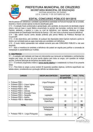 PREFEITURA MUNICIPAL DE CRUZEIRO
SECRETARIA MUNICIPAL DE EDUCAÇÃO
SISTEMA MUNICIPAL DE ENSINO
LEI N. 3.548 DE 11 DE OUTUBRO DE 2002
EDITAL CONCURSO PÚBLICO 001/2016
lista de pessoa com deficiência o candidato cuja deficiência assinalada na Ficha de Inscrição não se constate,
devendo o mesmo constar apenas na lista de classificação geral.
4.13 – A avaliação ficará condicionada à apresentação, pelo candidato, de documento de identidade original
oficial e terá por base o Laudo Médico encaminhado no período das inscrições, conforme item 4.5 deste
Capítulo, atestando a espécie e o grau ou nível de deficiência, com expressa referência ao código
correspondente da Classificação Internacional de Doença – CID, bem como a provável causa da deficiência.
4.14 – Não caberá recurso contra decisão proferida pela perícia Médica da Prefeitura Municipal de
Cruzeiro/SP.
4.15 – A não observância, pelo candidato, de qualquer das disposições deste Capítulo implicará a perda do
direito a ser contratado para as vagas reservadas aos candidatos com deficiência.
4.16 – O laudo médico apresentado terá validade somente para este CONCURSO PÚBLICO e não será
devolvido.
4.17 – Após a investidura do candidato a deficiência não poderá ser arguida para justificar a concessão de
readaptação ou aposentadoria por invalidez.
5 – DAS PROVAS
5.1 – A avaliação será realizada com base em instrumentos que mensuram as habilidades e conhecimentos
exigidos pelo cargo, por meio de prova escrita objetiva para todos os cargos, com questões de múltipla
escolha, conforme descrição de disciplinas das tabelas abaixo.
5.1.1 – O conteúdo programático relativo à prova escrita objetiva é o estabelecido no Anexo III do presente
Edital.
5.1.2 – Para todos os cargos a prova conterá 40 (quarenta) questões objetivas, conforme especificado nas
tabelas abaixo, considerando-se a pontuação definida nas tabelas abaixo:
CARGOS DISCIPLINA/CONTEÚDO QUANTIDADE
DE QUESTÕES
PESO TOTAL
 Professor PEB I
 Professor PEB II – Língua Inglesa
 Professor PEB II – Música
 Professor PEB II – Arte
 Professor PEB II – Ciências
 Professor PEB II – Educação Física
 Professor PEB II – Geografia
 Professor PEB II – História
 Professor PEB II – Matemática
Língua Portuguesa 05 2,0 10
Conhecimentos
Pedagógicos 10 2,0 20
Legislação 05 2,0 10
Conhecimentos
Específicos 20 3,0 60
TOTAL 40 100
 Professor PEB II – Língua Portuguesa
Conhecimentos
Pedagógicos
15 2,0 30
Legislação 10 2,0 20
 
