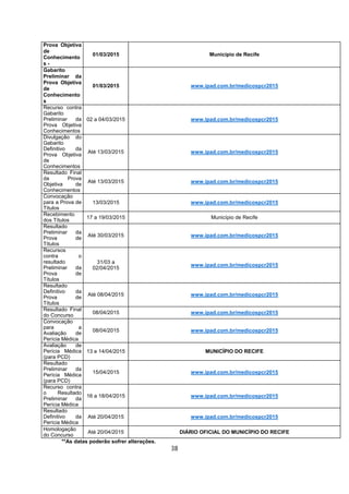Prova Objetiva
de
Conhecimento
s -
01/03/2015 Município de Recife
Gabarito
Preliminar da
Prova Objetiva
de
Conhecimento
s
01/03/2015 www.ipad.com.br/medicospcr2015
Recurso contra
Gabarito
Preliminar da
Prova Objetiva
Conhecimentos
02 a 04/03/2015 www.ipad.com.br/medicospcr2015
Divulgação do
Gabarito
Definitivo da
Prova Objetiva
de
Conhecimentos
Até 13/03/2015 www.ipad.com.br/medicospcr2015
Resultado Final
da Prova
Objetiva de
Conhecimentos
Até 13/03/2015 www.ipad.com.br/medicospcr2015
Convocação
para a Prova de
Títulos
13/03/2015 www.ipad.com.br/medicospcr2015
Recebimento
dos Títulos
17 a 19/03/2015 Município de Recife
Resultado
Preliminar da
Prova de
Títulos
Até 30/03/2015 www.ipad.com.br/medicospcr2015
Recursos
contra o
resultado
Preliminar da
Prova de
Títulos
31/03 a
02/04/2015
www.ipad.com.br/medicospcr2015
Resultado
Definitivo da
Prova de
Títulos
Até 08/04/2015 www.ipad.com.br/medicospcr2015
Resultado Final
do Concurso
08/04/2015 www.ipad.com.br/medicospcr2015
Convocação
para a
Avaliação de
Perícia Médica
08/04/2015 www.ipad.com.br/medicospcr2015
Avaliação de
Perícia Médica
(para PCD)
13 e 14/04/2015 MUNICÍPIO DO RECIFE
Resultado
Preliminar da
Perícia Médica
(para PCD)
15/04/2015 www.ipad.com.br/medicospcr2015
Recurso contra
o Resultado
Preliminar da
Perícia Médica
16 a 18/04/2015 www.ipad.com.br/medicospcr2015
Resultado
Definitivo da
Perícia Médica
Até 20/04/2015 www.ipad.com.br/medicospcr2015
Homologação
do Concurso
Até 20/04/2015 DIÁRIO OFICIAL DO MUNICÍPIO DO RECIFE
**As datas poderão sofrer alterações.
38
 