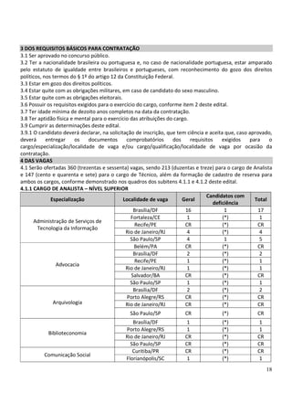 18
3 DOS REQUISITOS BÁSICOS PARA CONTRATAÇÃO
3.1 Ser aprovado no concurso público.
3.2 Ter a nacionalidade brasileira ou portuguesa e, no caso de nacionalidade portuguesa, estar amparado
pelo estatuto de igualdade entre brasileiros e portugueses, com reconhecimento do gozo dos direitos
políticos, nos termos do § 1º do artigo 12 da Constituição Federal.
3.3 Estar em gozo dos direitos políticos.
3.4 Estar quite com as obrigações militares, em caso de candidato do sexo masculino.
3.5 Estar quite com as obrigações eleitorais.
3.6 Possuir os requisitos exigidos para o exercício do cargo, conforme item 2 deste edital.
3.7 Ter idade mínima de dezoito anos completos na data da contratação.
3.8 Ter aptidão física e mental para o exercício das atribuições do cargo.
3.9 Cumprir as determinações deste edital.
3.9.1 O candidato deverá declarar, na solicitação de inscrição, que tem ciência e aceita que, caso aprovado,
deverá entregar os documentos comprobatórios dos requisitos exigidos para o
cargo/especialização/localidade de vaga e/ou cargo/qualificação/localidade de vaga por ocasião da
contratação.
4 DAS VAGAS
4.1 Serão ofertadas 360 (trezentas e sessenta) vagas, sendo 213 (duzentas e treze) para o cargo de Analista
e 147 (cento e quarenta e sete) para o cargo de Técnico, além da formação de cadastro de reserva para
ambos os cargos, conforme demonstrado nos quadros dos subitens 4.1.1 e 4.1.2 deste edital.
4.1.1 CARGO DE ANALISTA – NÍVEL SUPERIOR
Especialização Localidade de vaga Geral
Candidatos com
deficiência
Total
Administração de Serviços de
Tecnologia da Informação
Brasília/DF 16 1 17
Fortaleza/CE 1 (*) 1
Recife/PE CR (*) CR
Rio de Janeiro/RJ 4 (*) 4
São Paulo/SP 4 1 5
Advocacia
Belém/PA CR (*) CR
Brasília/DF 2 (*) 2
Recife/PE 1 (*) 1
Rio de Janeiro/RJ 1 (*) 1
Salvador/BA CR (*) CR
São Paulo/SP 1 (*) 1
Arquivologia
Brasília/DF 2 (*) 2
Porto Alegre/RS CR (*) CR
Rio de Janeiro/RJ CR (*) CR
São Paulo/SP CR (*) CR
Biblioteconomia
Brasília/DF 1 (*) 1
Porto Alegre/RS 1 (*) 1
Rio de Janeiro/RJ CR (*) CR
São Paulo/SP CR (*) CR
Comunicação Social
Curitiba/PR CR (*) CR
Florianópolis/SC 1 (*) 1
 
