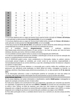 30
7.2 As provas objetivas para os cargos de Analista (nível superior) terão a duração de 3 horas e 30 minutos
e serão aplicadas na data provável de 5 de maio de 2013, no turno da manhã.
7.3 As provas objetivas para os cargos de Técnico (nível médio) terão a duração de 3 horas e 30 minutos e
serão aplicadas na data provável de 5 de maio de 2013, no turno da tarde.
7.4 Na data provável de 25 de abril de 2013, será publicado no Diário Oficial da União edital que informará
a disponibilização da consulta aos locais e aos horários de realização das provas.
7.4.1 O candidato deverá, obrigatoriamente, acessar o endereço eletrônico
http://www.cespe.unb.br/concursos/serpro_13 para verificar o seu local de provas, por meio de busca
individual, devendo, para tanto, informar os dados solicitados.
7.4.2 O candidato somente poderá realizar as provas no local designado pelo CESPE/UnB.
7.4.3 São de responsabilidade exclusiva do candidato a identificação correta de seu local de realização das
provas e o comparecimento no horário determinado.
7.4.4 O CESPE/UnB poderá enviar, como complemento às informações citadas no subitem anterior,
comunicação pessoal dirigida ao candidato, por e-mail, sendo de sua exclusiva responsabilidade a
manutenção/atualização de seu correio eletrônico, o que não o desobriga do dever de observar o disposto
no subitem 7.4 deste edital.
7.5 O resultado final nas provas objetivas e a convocação para a perícia médica dos candidatos que se
declararam com deficiência serão publicados no Diário Oficial da União e divulgados na Internet, no
endereço eletrônico http://www.cespe.unb.br/concursos/serpro_13, na data provável de 27 de maio de
2013.
7.6 As informações referentes a notas e classificações poderão ser acessadas por meio dos editais de
resultados. Não serão fornecidas informações fora do prazo previsto ou que já constem dos editais.
8 DAS PROVAS OBJETIVAS
8.1 As provas objetivas, de caráter eliminatório e classificatório, valerão 120,00 pontos e abrangerão os
objetos de avaliação constantes do item 13 deste edital.
8.2 Cada prova objetiva será constituída de itens para julgamento, agrupados por comandos que deverão
ser respeitados. O julgamento de cada item será CERTO ou ERRADO, de acordo com o(s) comando(s) a que
se refere o item. Haverá, na folha de respostas, para cada item, dois campos de marcação: o campo
designado com o código C, que deverá ser preenchido pelo candidato caso julgue o item CERTO, e o campo
designado com o código E, que deverá ser preenchido pelo candidato caso julgue o item ERRADO.
8.3 Para obter pontuação no item, o candidato deverá marcar um, e somente um, dos dois campos da folha
de respostas.
18 15 5 5 5 15 5 -
19 20 10 5 10 - - 5
20 15 5 5 5 15 5 -
21 20 10 5 10 - - 5
22 15 5 5 5 15 5 -
23 25 10 5 5 - - 5
24 15 5 5 5 15 5 -
25 15 5 5 5 15 5 -
26 25 10 5 5 - - 5
27 25 10 5 5 - - 5
 