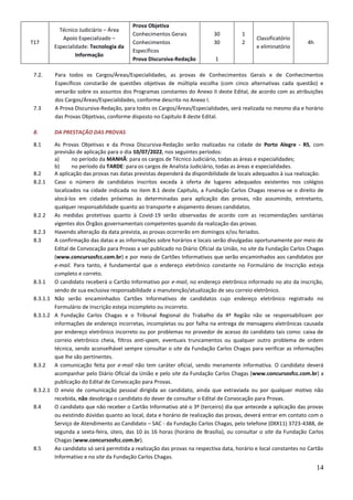14
T17
Técnico Judiciário – Área
Apoio Especializado –
Especialidade: Tecnologia da
Informação
Prova Objetiva
Conhecimentos Gerais
Conhecimentos
Específicos
Prova Discursiva-Redação
30
30
1
1
2
Classificatório
e eliminatório
4h
7.2. Para todos os Cargos/Áreas/Especialidades, as provas de Conhecimentos Gerais e de Conhecimentos
Específicos constarão de questões objetivas de múltipla escolha (com cinco alternativas cada questão) e
versarão sobre os assuntos dos Programas constantes do Anexo II deste Edital, de acordo com as atribuições
dos Cargos/Áreas/Especialidades, conforme descrito no Anexo I.
7.3 A Prova Discursiva-Redação, para todos os Cargos/Áreas/Especialidades, será realizada no mesmo dia e horário
das Provas Objetivas, conforme disposto no Capítulo 8 deste Edital.
8. DA PRESTAÇÃO DAS PROVAS
8.1 As Provas Objetivas e da Prova Discursiva-Redação serão realizadas na cidade de Porto Alegre - RS, com
previsão de aplicação para o dia 10/07/2022, nos seguintes períodos:
a) no período da MANHÃ: para os cargos de Técnico Judiciário, todas as áreas e especialidades;
b) no período da TARDE: para os cargos de Analista Judiciário, todas as áreas e especialidades.
8.2 A aplicação das provas nas datas previstas dependerá da disponibilidade de locais adequados à sua realização.
8.2.1 Caso o número de candidatos inscritos exceda à oferta de lugares adequados existentes nos colégios
localizados na cidade indicada no item 8.1 deste Capítulo, a Fundação Carlos Chagas reserva-se o direito de
alocá-los em cidades próximas às determinadas para aplicação das provas, não assumindo, entretanto,
qualquer responsabilidade quanto ao transporte e alojamento desses candidatos.
8.2.2 As medidas protetivas quanto à Covid-19 serão observadas de acordo com as recomendações sanitárias
vigentes dos Órgãos governamentais competentes quando da realização das provas.
8.2.3 Havendo alteração da data prevista, as provas ocorrerão em domingos e/ou feriados.
8.3 A confirmação das datas e as informações sobre horários e locais serão divulgadas oportunamente por meio de
Edital de Convocação para Provas a ser publicado no Diário Oficial da União, no site da Fundação Carlos Chagas
(www.concursosfcc.com.br) e por meio de Cartões Informativos que serão encaminhados aos candidatos por
e-mail. Para tanto, é fundamental que o endereço eletrônico constante no Formulário de Inscrição esteja
completo e correto.
8.3.1 O candidato receberá o Cartão Informativo por e-mail, no endereço eletrônico informado no ato da inscrição,
sendo de sua exclusiva responsabilidade a manutenção/atualização de seu correio eletrônico.
8.3.1.1 Não serão encaminhados Cartões Informativos de candidatos cujo endereço eletrônico registrado no
Formulário de Inscrição esteja incompleto ou incorreto.
8.3.1.2 A Fundação Carlos Chagas e o Tribunal Regional do Trabalho da 4ª Região não se responsabilizam por
informações de endereço incorretas, incompletas ou por falha na entrega de mensagens eletrônicas causada
por endereço eletrônico incorreto ou por problemas no provedor de acesso do candidato tais como: caixa de
correio eletrônico cheia, filtros anti-spam, eventuais truncamentos ou qualquer outro problema de ordem
técnica, sendo aconselhável sempre consultar o site da Fundação Carlos Chagas para verificar as informações
que lhe são pertinentes.
8.3.2 A comunicação feita por e-mail não tem caráter oficial, sendo meramente informativa. O candidato deverá
acompanhar pelo Diário Oficial da União e pelo site da Fundação Carlos Chagas (www.concursosfcc.com.br) a
publicação do Edital de Convocação para Provas.
8.3.2.1 O envio de comunicação pessoal dirigida ao candidato, ainda que extraviada ou por qualquer motivo não
recebida, não desobriga o candidato do dever de consultar o Edital de Convocação para Provas.
8.4 O candidato que não receber o Cartão Informativo até o 3º (terceiro) dia que antecede a aplicação das provas
ou existindo dúvidas quanto ao local, data e horário de realização das provas, deverá entrar em contato com o
Serviço de Atendimento ao Candidato – SAC - da Fundação Carlos Chagas, pelo telefone (0XX11) 3723-4388, de
segunda a sexta-feira, úteis, das 10 às 16 horas (horário de Brasília), ou consultar o site da Fundação Carlos
Chagas (www.concursosfcc.com.br).
8.5 Ao candidato só será permitida a realização das provas na respectiva data, horário e local constantes no Cartão
Informativo e no site da Fundação Carlos Chagas.
 