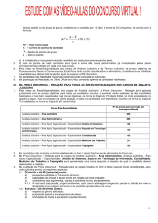 ESTUDE COM AS VÍDEO-AULAS DO CONCURSO VIRTUAL !
         desvio padrão (s) do grupo da prova, multiplica-se o resultado por 10 (dez) e soma-se 50 (cinquenta), de acordo com a
         fórmula:

                                                        A− X
                                                NP =         × 10 + 50
                                                         s
         NP = Nota Padronizada
         A = Número de acertos do candidato
         X = Média de acertos do grupo
         s = Desvio padrão

      d) é multiplicada a nota padronizada do candidato em cada prova pelo respectivo peso.
5.    O total de pontos de cada candidato será igual à soma das notas padronizadas (já multiplicadas pelos pesos
      correspondentes) obtidas em cada uma das provas.
6.    Para todas as Áreas/Especialidades dos cargos de Analista Judiciário e de Técnico Judiciário, as provas objetivas de
      Conhecimentos Gerais e Conhecimentos Específicos terão caráter classificatório e eliminatório, considerando-se habilitado
      o candidato que obtiver total de pontos igual ou superior a 200 (duzentos).
7.    Os candidatos não habilitados nas provas objetivas serão excluídos do Concurso.
8.    Da publicação do Resultado, no Diário Oficial da União, constarão apenas os candidatos habilitados.

IX.   DA PROVA DISCURSIVA – REDAÇÃO PARA TODAS AS ÁREAS/ESPECIALIDADES DOS CARGOS DE ANALISTA
      JUDICIÁRIO
1.    Para todas as Áreas/Especialidades dos cargos de Analista Judiciário, a Prova Discursiva - Redação será aplicada
      juntamente com as provas objetivas para todos os candidatos inscritos e somente serão avaliadas as dos candidatos
      habilitados e mais bem classificados nas provas objetivas, na forma do Capítulo VIII deste Edital, no limite estabelecido no
      quadro a seguir, mais os empates na última posição, e todos os candidatos com deficiência, inscritos na forma do Capítulo
      V e habilitados na forma do Capítulo VIII deste Edital.

                                                                                                Nº de provas para correção por
                                      Cargo/Área/Especialidade
                                                                                                      área/especialidade

        Analista Judiciário – Área Judiciária                                                                350

        Analista Judiciário – Área Administrativa                                                            200

        Analista Judiciário – Área Apoio Especializado – Especialidade Análise de Sistemas                   150

        Analista Judiciário – Área Apoio Especializado – Especialidade Suporte em Tecnologia
                                                                                                             150
        da Informação

        Analista Judiciário – Área Apoio Especializado – Especialidade Contabilidade                         100

        Analista Judiciário – Área Apoio Especializado – Especialidade Medicina (do Trabalho)                20

        Analista Judiciário – Área Apoio Especializado – Especialidade Taquigrafia                           150


2.    Os candidatos não incluídos no limite estabelecido no item 1 deste Capítulo serão eliminados do Concurso.
3.    Na Prova Discursiva – Redação para os cargos de Analista Judiciário – Área Administrativa, Analista Judiciário - Área
      Apoio Especializado – Especialidades: Análise de Sistemas, Suporte em Tecnologia da Informação, Contabilidade,
      Medicina (do Trabalho) e Taquigrafia será apresentada uma única proposta a respeito da qual o candidato deverá
      desenvolver a redação.
4.    Na avaliação da Prova Discursiva – Redação para os cargos listados no item 3 deste Capítulo serão considerados, para
      atribuição dos pontos, os seguintes aspectos:
      4.1 Conteúdo – até 40 (quarenta) pontos:
            a)     perspectiva adotada no tratamento do tema;
            b)     capacidade de análise e senso crítico em relação ao tema proposto;
            c)     consistência dos argumentos, clareza e coerência no seu encadeamento.
            4.1.1 A nota será prejudicada, proporcionalmente, caso ocorra abordagem tangencial, parcial ou diluída em meio a
                   divagações e/ou colagem de textos e de questões apresentados na prova.
      4.2 Estrutura – até 30 (trinta) pontos:
            a)     respeito ao gênero solicitado;
            b)     progressão textual e encadeamento de ideias;
            c)     articulação de frases e parágrafos (coesão textual).



                                                                                                                                 11
 