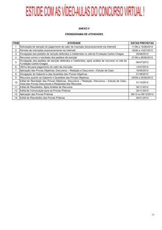 ESTUDE COM AS VÍDEO-AULAS DO CONCURSO VIRTUAL !
                                                          ANEXO V

                                              CRONOGRAMA DE ATIVIDADES


ITEM                                              ATIVIDADE                                             DATAS PREVISTAS
  1    Solicitação de Isenção do pagamento do valor de inscrição (exclusivamente via Internet)           11/06 a 13/06/2012
  2    Período de inscrições (exclusivamente via Internet)                                               18/06 a 13/07/2012
  3    Divulgação dos pedidos de isenção deferidos e indeferidos no site da Fundação Carlos Chagas           26/06/2012
  4    Recursos contra o resultado dos pedidos de isenção                                                27/06 a 28/06/2012
       Divulgação dos pedidos de isenção deferidos e indeferidos, após análise de recursos no site da
 5                                                                                                          06/07/2012
       Fundação Carlos Chagas
 6     Último dia para pagamento do valor da inscrição                                                      13/07/2012
 7     Aplicação das Provas Objetivas, Discursiva – Redação e Discursiva – Estudo de Caso                   16/09/2012
 8     Divulgação do Gabarito e das Questões das Provas Objetivas                                           21/09/2012
 9     Recursos quanto ao Gabarito e Questões das Provas Objetivas                                      24/09 a 25/09/2012
       Edital de Resultado das Provas Objetivas, Discursiva – Redação, Discursiva – Estudo de Caso,
 10                                                                                                         31/10/2012
       Vista das Provas Discursivas e Respostas dos Recursos
 11    Edital de Resultados, Após Análise de Recursos                                                       30/11/2012
 12    Edital de Convocação para as Provas Práticas                                                         30/11/2012
 13    Aplicação das Provas Práticas                                                                    08/12 ou 09/12/2012
 14    Edital de Resultados das Provas Práticas                                                             02/01/2013




                                                                                                                         31
 