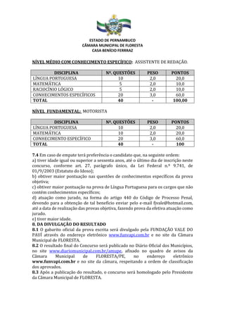 ESTADO DE PERNAMBUCO
CÂMARA MUNICIPAL DE FLORESTA
CASA BENÍCIO FERRRAZ
NÍVEL MÉDIO COM CONHECIMENTO ESPECÍFICO: ASSISTENTE DE REDAÇÃO.
DISCIPLINA Nº. QUESTÕES PESO PONTOS
LÍNGUA PORTUGUESA 10 2,0 20,0
MATEMÁTICA 5 2,0 10,0
RACIOCÍNIO LÓGICO 5 2,0 10,0
CONHECIMENTOS ESPECÍFICOS 20 3,0 60,0
TOTAL 40 - 100,00
NÍVEL FUNDAMENTAL: MOTORISTA
DISCIPLINA Nº. QUESTÕES PESO PONTOS
LÍNGUA PORTUGUESA 10 2,0 20,0
MATEMÁTICA 10 2,0 20,0
CONHECIMENTO ESPECÍFICO 20 3,0 60,0
TOTAL 40 - 100
7.4 Em caso de empate terá preferência o candidato que, na seguinte ordem:
a) tiver idade igual ou superior a sessenta anos, até o último dia de inscrição neste
concurso, conforme art. 27, parágrafo único, da Lei Federal n.º 9.741, de
01/9/2003 (Estatuto do Idoso);
b) obtiver maior pontuação nas questões de conhecimentos específicos da prova
objetiva;
c) obtiver maior pontuação na prova de Língua Portuguesa para os cargos que não
contém conhecimentos específicos;
d) atuação como jurado, na forma do artigo 440 do Código de Processo Penal,
devendo para a obtenção de tal benefício enviar pelo e-mail fjvale@hotmail.com,
até a data de realização das provas objetiva, fazendo prova da efetiva atuação como
jurado.
e) tiver maior idade.
8. DA DIVULGAÇÃO DO RESULTADO
8.1 O gabarito oficial da prova escrita será divulgado pela FUNDAÇÃO VALE DO
PAUÍ através do endereço eletrônico www.funvapi.com.br e no site da Câmara
Municipal de FLORESTA.
8.2 O resultado final do Concurso será publicado no Diário Oficial dos Municípios,
no site www.diariomunicipal.com.br/amupe, afixado no quadro de avisos da
Câmara Municipal de FLORESTA/PE, no endereço eletrônico
www.funvapi.com.br e no site da câmara, respeitando a ordem de classificação
dos aprovados.
8.3 Após a publicação do resultado, o concurso será homologado pelo Presidente
da Câmara Municipal de FLORESTA.
 