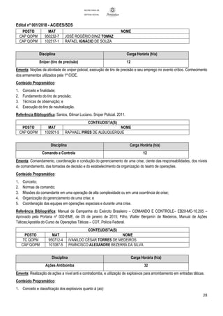 Edital nº 001/2018 - ACIDES/SDS
28
SECRETARIA DE
DEFESA SOCIAL
POSTO MAT NOME
CAP QOPM 950232-7 JOSÉ ROGÉRIO DINIZ TOMAZ
CAP QOPM 102517-1 RAFAEL IGNÁCIO DE SOUZA
Disciplina Carga Horária (h/a)
Sniper (tiro de precisão) 12
Ementa: Noções da atividade de sniper policial, execução de tiro de precisão e seu emprego no evento crítico. Conhecimento
dos armamentos utilizados pela 1ª CIOE.
Conteúdo Programático:
1. Conceito e finalidade;
2. Fundamento do tiro de precisão;
3. Técnicas de observação; e
4. Execução do tiro de neutralização.
Referência Bibliográfica: Santos, Gilmar Luciano. Sniper Policial. 2011.
CONTEUDISTA(S)
POSTO MAT NOME
CAP QOPM 102501-5 RAPHAEL PIRES DE ALBUQUERQUE
Disciplina Carga Horária (h/a)
Comando e Controle 12
Ementa: Comandamento, coordenação e condução do gerenciamento de uma crise, ciente das responsabilidades, dos níveis
de comandamento, das tomadas de decisão e do estabelecimento da organização do teatro de operações.
Conteúdo Programático:
1. Conceito;
2. Normas de comando;
3. Missões do comandante em uma operação de alta complexidade ou em uma ocorrência de crise;
4. Organização do gerenciamento de uma crise; e
5. Coordenação das equipes em operações especiais e durante uma crise.
Referência Bibliográfica: Manual de Campanha do Exército Brasileiro – COMANDO E CONTROLE– EB20-MC-10.205 –
Aprovado pela Portaria nº 002-EME, de 05 de janeiro de 2015; Filho, Walter Benjamin de Medeiros, Manual de Ações
Táticas;Apostila do Curso de Operações Táticas – COT, Polícia Federal.
CONTEUDISTA(S)
POSTO MAT NOME
TC QOPM 950712-4 IVANILDO CÉSAR TORRES DE MEDEIROS
CAP QOPM 101087-5 FRANCISCO ALEXANDRE BEZERRA DA SILVA
Disciplina Carga Horária (h/a)
Ações Antibomba 32
Ementa: Realização de ações a nível anti e contrabomba, e utilização de explosivos para arrombamento em entradas táticas.
Conteúdo Programático:
1. Conceito e classificação dos explosivos quanto à (ao):
 