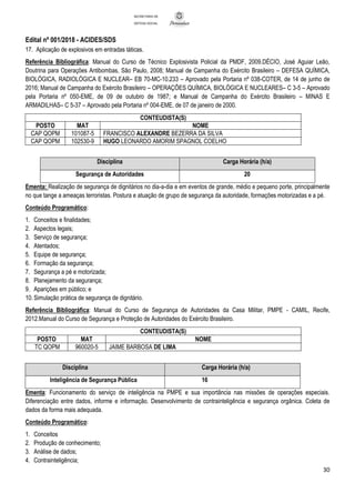 Edital nº 001/2018 - ACIDES/SDS
30
SECRETARIA DE
DEFESA SOCIAL
17. Aplicação de explosivos em entradas táticas.
Referência Bibliográfica: Manual do Curso de Técnico Explosivista Policial da PMDF, 2009.DÉCIO, José Aguiar Leão,
Doutrina para Operações Antibombas, São Paulo, 2008; Manual de Campanha do Exército Brasileiro – DEFESA QUÍMICA,
BIOLÓGICA, RADIOLÓGICA E NUCLEAR– EB 70-MC-10.233 – Aprovado pela Portaria nº 038-COTER, de 14 de junho de
2016; Manual de Campanha do Exército Brasileiro – OPERAÇÕES QUÍMICA, BIOLÓGICA E NUCLEARES– C 3-5 – Aprovado
pela Portaria nº 050-EME, de 09 de outubro de 1987; e Manual de Campanha do Exército Brasileiro – MINAS E
ARMADILHAS– C 5-37 – Aprovado pela Portaria nº 004-EME, de 07 de janeiro de 2000.
CONTEUDISTA(S)
POSTO MAT NOME
CAP QOPM 101087-5 FRANCISCO ALEXANDRE BEZERRA DA SILVA
CAP QOPM 102530-9 HUGO LEONARDO AMORIM SPAGNOL COELHO
Disciplina Carga Horária (h/a)
Segurança de Autoridades 20
Ementa: Realização de segurança de dignitários no dia-a-dia e em eventos de grande, médio e pequeno porte, principalmente
no que tange a ameaças terroristas. Postura e atuação de grupo de segurança da autoridade, formações motorizadas e a pé.
Conteúdo Programático:
1. Conceitos e finalidades;
2. Aspectos legais;
3. Serviço de segurança;
4. Atentados;
5. Equipe de segurança;
6. Formação da segurança;
7. Segurança a pé e motorizada;
8. Planejamento da segurança;
9. Aparições em público; e
10.Simulação prática de segurança de dignitário.
Referência Bibliográfica: Manual do Curso de Segurança de Autoridades da Casa Militar, PMPE - CAMIL, Recife,
2012.Manual do Curso de Segurança e Proteção de Autoridades do Exército Brasileiro.
CONTEUDISTA(S)
POSTO MAT NOME
TC QOPM 960020-5 JAIME BARBOSA DE LIMA
Disciplina Carga Horária (h/a)
Inteligência de Segurança Pública 16
Ementa: Funcionamento do serviço de inteligência na PMPE e sua importância nas missões de operações especiais.
Diferenciação entre dados, informe e informação. Desenvolvimento de contrainteligência e segurança orgânica. Coleta de
dados da forma mais adequada.
Conteúdo Programático:
1. Conceitos
2. Produção de conhecimento;
3. Análise de dados;
4. Contrainteligência;
 