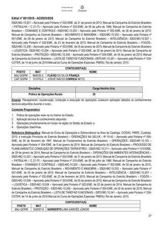 Edital nº 001/2018 - ACIDES/SDS
37
SECRETARIA DE
DEFESA SOCIAL
EB20-MC-10.201 – Aprovado pela Portaria nº 002-EME, de 31 de janeiro de 2013; Manual de Campanha do Exército Brasileiro
– PATRULHA – C 21-75 – Aprovado pela Portaria nº 033-EME, de 09 de julho de 1986; Manual de Campanha do Exército
Brasileiro – COMANDO E CONTROLE– EB20-MC-10.205 – Aprovado pela Portaria nº 002-EME, de 05 de janeiro de 2015;
Manual de Campanha do Exército Brasileiro – MOVIMENTO E MANOBRA – EB20-MC-10.203 – Aprovado pela Portaria nº
001-EME, de 05 de janeiro de 2015; Manual de Campanha do Exército Brasileiro – INTELIGÊNCIA– EB20-MC-10.207 –
Aprovado pela Portaria nº 032-EME, de 23 de fevereiro de 2015; Manual de Campanha do Exército Brasileiro – FOGOS–
EB20-MC-10.206 – Aprovado pela Portaria nº 003-EME, de 05 de janeiro de 2015; Manual de Campanha do Exército Brasileiro
– LOGÍSTICA– EB20-MC-10.204 – Aprovado pela Portaria nº 002-EME, de 02 de janeiro de 2014; Manual de Campanha do
Exército Brasileiro – PROTEÇÃO– EB20-MC-10.208 – Aprovado pela Portaria nº 004-EME, de 05 de janeiro de 2015; Manual
de Campanha do Exército Brasileiro – LISTA DE TAREFAS FUNCIONAIS– EB70-MC-10.341 – Aprovado pela Portaria nº 039-
COTER, de 14 de junho de 2016;Manual do Curso de Operações Especiais, PMERJ, Rio de Janeiro, 2010.
CONTEUDISTA(S)
POSTO MAT NOME
MAJ QOPM 960035-3 FLÁVIO DA SILVA FRANÇA
CAP QOPM 101076-0 JOSUÉ INÁCIO CORREIA NETO
Disciplina Carga Horária (h/a)
Prática de Operações Rurais 30
Ementa: Planejamento, coordenação, condução e execução de operações ruraiscom aplicação detodos os conhecimentos
técnicos adquiridos durante o curso.
Conteúdo Programático:
1. Prática de operações reais na no Interior do Estado;
2. Aplicação técnica do conhecimento adquirido;
3. Operações prioritariamente em locais na região do Sertão do Estado; e
4. Operações ribeirinhas.
Referência Bibliográfica: Manual do Curso de Operações e Sobrevivência na Área de Caatinga, CIOSAC, PMPE, Custódia,
2010; e Instrução Provisória do Exército Brasileiro – OPERAÇÕES NA SELVA – IP 10-42 – Aprovado pela Portaria nº 008-
EME, de 05 de fevereiro de 1997; Manual de Fundamentos do Exército Brasileiro – OPERAÇÕES– EB20-MF-10.103 –
Aprovado pela Portaria nº 004-EME, de 9 de janeiro de 2014; Manual de Campanha do Exército Brasileiro – PROCESSO DE
PLANEJAMENTO E CONDUÇÃO DE OPERAÇÕES TERRESTRES – EB20-MC-10.211 – Aprovado pela Portaria nº 010-EME,
de 29 de janeiro de 2014; Manual de Campanha do Exército Brasileiro – OPERAÇÕES EM AMBIENTES INTERAGÊNCIAS –
EB20-MC-10.201 – Aprovado pela Portaria nº 002-EME, de 31 de janeiro de 2013; Manual de Campanha do Exército Brasileiro
– PATRULHA – C 21-75 – Aprovado pela Portaria nº 033-EME, de 09 de julho de 1986; Manual de Campanha do Exército
Brasileiro – COMANDO E CONTROLE – EB20-MC-10.205 – Aprovado pela Portaria nº 002-EME, de 05 de janeiro de 2015;
Manual de Campanha do Exército Brasileiro – MOVIMENTO E MANOBRA – EB20-MC-10.203 – Aprovado pela Portaria nº
001-EME, de 05 de janeiro de 2015; Manual de Campanha do Exército Brasileiro – INTELIGÊNCIA – EB20-MC-10.207 –
Aprovado pela Portaria nº 032-EME, de 23 de fevereiro de 2015; Manual de Campanha do Exército Brasileiro – FOGOS –
EB20-MC-10.206 – Aprovado pela Portaria nº 003-EME, de 05 de janeiro de 2015; Manual de Campanha do Exército Brasileiro
– LOGÍSTICA – EB20-MC-10.204 – Aprovado pela Portaria nº 002-EME, de 02 de janeiro de 2014; Manual de Campanha do
Exército Brasileiro – PROTEÇÃO – EB20-MC-10.208 – Aprovado pela Portaria nº 004-EME, de 05 de janeiro de 2015; Manual
de Campanha do Exército Brasileiro – LISTA DE TAREFAS FUNCIONAIS – EB70-MC-10.341 – Aprovado pela Portaria nº 039-
COTER, de 14 de junho de 2016;Manual do Curso de Operações Especiais, PMERJ, Rio de Janeiro, 2010.
CONTEUDISTA(S)
POSTO MAT NOME
MAJ QOPM 930057-0 NORBERTO LIMA GARCÊS JÚNIOR
 
