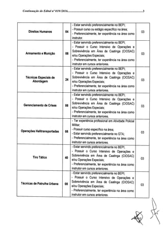 Edital cope e ciosac