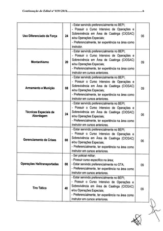 Edital cope e ciosac