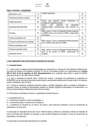Edital nº 001/2018 - ACIDES/SDS
5
SECRETARIA DE
DEFESA SOCIAL
Salvamento no mar 16 Unidade operacional. 02
Técnicas de combate a incêndio 08 03
Direção operacional 08
Possuir curso específico Direção Operacional ou
correlato com experiência prática.
03
Operações helitransportadas 08
Possuir curso específico em Operações
Helitransportadas, prioritariamente estar servindo no
GTA.
03
Tiro tático 20
Militar, possuir o Curso de Operações Policiais Especiais
e CIAMTP servir ou ter servido no BOPE, comprovando
tal condição.
03
Técnicas de patrulha rural 20
Militar, possuir o Curso de Operações Policiais Especiais
e/ou o CIOSAC estar servindo no BEPI.
03
Técnicas de sobrevivência na caatinga 16 03
Prática de operações rurais 30 03
Técnicas de patrulha urbana 20 Militar, possuir o Curso de Operações Policiais Especiais
servir ou ter servido no BOPE, comprovando tal
condição.
03
Operações urbanas 32 03
2. DAS CONDIÇÕES PARA PARTICIPAR DO PROCESSO DE SELEÇÃO
2.1. Condições Gerais
2.1.1. Estar inscrito no Cadastro Estadual de Especialistas no Conhecimento e no Ensino de Temas Relativos à Defesa Social,
nos termos do Capítulo I (Do Cadastro) da Portaria nº 2.183, de 19 de agosto de 2009, e em conformidade com a Portaria
SDS Nº 4413 de 02 de setembro de 2015 (Recadastramento) até a publicação deste Edital no portal da ACIDES,
www.acides.pe.gov.br, e/ou Diário Oficial do Estado;
2.1.2. Após a publicação do presente edital, conforme item anterior, a pontuação dos profissionais já cadastrados na
ACIDES/SDS, que se inscreverem para este processo seletivo, permanecerá inalterada para fins deste certame, não cabendo,
portanto, atualizações neste momento;
2.1.3. Comprovar experiência profissional específica relativa à atividade pedagógica objeto de seleção (coordenação ou
instrutoria), através da análise da documentação constante do Cadastro Estadual de Especialistas no Conhecimento e no
Ensino de Temas Relativos à Defesa Social até a data de inscrição;
2.1.4 Para exercer as atividades de instrutor, os especialistas deverão comprovar:
I - a capacidade técnica; ou
II - o conhecimento específico na área da capacitação; ou
III - o conhecimento prático na matéria a ser ministrada; ou
IV - a experiência em instrutoria de, no mínimo, 120 (cento e vinte) horas-aula ministradas na área de conhecimento da
capacitação ou em áreas afins.
A comprovação de capacidade técnica deve dar-se mediante diploma, certificado ou declaração, emitidos por instituição de
ensino reconhecida pelo Ministério da Educação ou pelo Conselho Estadual de Educação, na área de conhecimento da
capacitação ou em áreas afins.
A comprovação de conhecimento específico dar-se-á mediante:
 