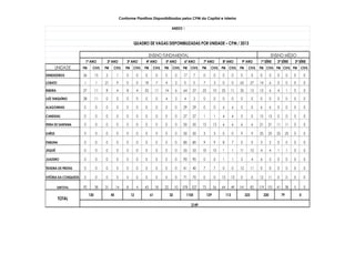 Conforme Planilhas Disponibilizadas pelos CPM da Capital e Interior

                                                                                           ANEXO I


                                                              QUADRO DE VAGAS DISPONIBILIZADAS POR UNIDADE – CPM / 2013

                                                                           ENSINO FUNDAMENTAL                                                                                   ENSINO MÉDIO
                        1º ANO          2º ANO           3º ANO       4º ANO         5º ANO          6º ANO         7º ANO          8º ANO           9º ANO          1ª SÉRIE       2ª SÉRIE       3ª SÉRIE
         UNIDADE       PM     CIVIL    PM    CIVIL      PM    CIVIL   PM    CIVIL    PM    CIVIL PM CIVIL           PM     CIVIL PM CIVIL           PM      CIVIL    PM CIVIL PM CIVIL PM              CIVIL

DENDEZEIROS            36         15   2         1       0        0   0         0    0         0    17          7   0          0    0          0     0          0    0          0   0         0    0       0
LOBATO                 1          1    21        9       0        0   18        7    4         2     0          0   7          3    0          0    63          27   14         6   0         0    0       0
RIBEIRA                27         11   8         4       8        4   25        11   14        6    64      27      23         10   25         11   35          15   13         6   4         1    0       0

LUÍZ TARQUÍNIO         28         11   0         0       0        0   0         0    4         2     4          2   0          0    0          0     0          0    0          0   0         0    0       0

ALAGOINHAS             0          0    0         0       0        0   0         0    0         0    29      29      0          0    6          6     0          0    6          6   0         0    0       0

CANDEIAS               0          0    0         0       0        0   0         0    0         0    27      27      1          1    4          4     0          0    15     15      0         0    0       0

FEIRA DE SANTANA       0          0    0         0       0        0   0         0    0         0    50      50      13         13   6          6     6          6    21     21      11        11   0       0

ILHÉUS                 0          0    0         0       0        0   0         0    0         0    50      50      3          3    0          0     9          9    25     25      25        25   0       0

ITABUNA                0          0    0         0       0        0   0         0    0         0    80      80      9          9    8          7     0          0    3          2   0         0    0       0

JEQUIÉ                 0          0    0         0       0        0   0         0    0         0    55      55      10         10   1          1    11          10   4          4   1         1    0       0

JUAZEIRO               0          0    0         0       0        0   0         0    0         0    90      90      0          0    1          1     5          4    6          5   0         0    0       0

TEIXEIRA DE FREITAS    0          0    0         0       0        0   0         0    0         0    41      40      7          7    0          0    12          11   0          0   0         0    0       0

VITÓRIA DA CONQUISTA   0          0    0         0       0        0   0         0    0         0    71      70      0          0    13         13    0          0    12     11      0         0    0       0

          SUBTOTAL     92         38   31        14      8        4   43        18   22        10   578     527     73         56   64         49   141         82   119 101        41        38   0       0
                            130             45               12            61             32             1105            129             113              223             220            79            0
          TOTAL
                                                                                                           2149
 