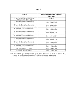 ANEXO II


               CURSOS                          FAIXA ETÁRIA CORRESPONDENTE
                                                         NASCIDOS
     1ª ano do Ensino Fundamental                         Em 2007*
         (antiga Alfabetização)
     2ª ano do Ensino Fundamental
                                                     Entre 2005 e 2007
     3ª ano do Ensino Fundamental
                                                     Entre 2004 e 2006
     4ª ano do Ensino Fundamental
                                                     Entre 2003 e 2005
     5ª ano do Ensino Fundamental
                                                     Entre 2002 e 2004
     6ª ano do Ensino Fundamental
                                                     Entre 2001 e 2003
     7ª ano do Ensino Fundamental
                                                     Entre 2000 e 2002
     8ª ano do Ensino Fundamental
                                                     Entre 1999 e 2001
     9º ano do Ensino Fundamental
                                                     Entre 1998 e 2000
       1º série do Ensino Médio                      Entre 1997 e 1999
       2º série do Ensino Médio                      Entre 1996 e 1998

* Os candidatos que completarem 6(seis) anos de idade após 31 de março de
2013 terão de apresentar comprovação de escolaridade pré-escolar
 