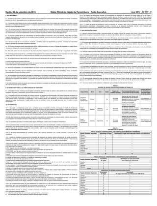 Recife, 22 de setembro de 2018 Diário Oficial do Estado de Pernambuco - Poder Executivo Ano XCV • NÀ 177 - 9
10.10. Os exames pré-admissionais deverão ser apresentados no momento da realização do exame médico a que se refere o
subitem 10.5 deste Capítulo. São eles: hemograma completo, glicemia em jejum, sumário de urina, VDRL, TGO/TGP, laudos médicos
comprobatórios de enfermidade e declaração que comprove a deﬁciência. Candidatos com mais de 40 (quarenta) anos deverão trazer
parecer cardiológico e eletrocardiograma. Estes também serão discriminados em ato convocatório mediante correspondência com Aviso
de Recebimento (AR), encaminhada ao mesmo para o endereço constante do Formulário de Inscrição.
10.10.1. O exame de saúde pré-admissional correrá às expensas do candidato, assim como as despesas decorrentes de eventuais
deslocamentos, alimentação e hospedagens, durante o Concurso ou as despesas necessárias à posse, como: despesas com
deslocamentos, alimentação, hospedagens, cópias, taxas de documentação e taxas cartorárias.
11. DAS DISPOSIÇÕES FINAIS
11.1. Nenhum candidato poderá alegar o desconhecimento do presente Edital ou de qualquer outra norma e comunicado posterior e
regularmente divulgados, vinculados ao certame, ou utilizar-se de artifícios, de forma a prejudicar o Concurso Público.
11.2. Acarretará a eliminação do candidato no Concurso, sem prejuízo das sanções penais cabíveis, a burla ou a tentativa de burla a
quaisquer das normas deﬁnidas neste Edital ou em outros comunicados relativos ao certame.
11.3. É de inteira responsabilidade do candidato, acompanhar a publicação de todos os atos, editais e comunicados referentes a este concurso
público no Diário Oﬁcial do Estado de Pernambuco e também serão divulgados na Internet, no endereço eletrônico www.iaupe.com.br
11.4. Não serão fornecidos atestados, declarações, certiﬁcados ou certidões relativos à habilitação, classiﬁcação ou nota de candidatos,
valendo para tal a publicação da homologação no Diário Oﬁcial do Estado de Pernambuco.
11.5. Todos os horários previstos neste Edital correspondem ao horário oﬁcial do Estado de Pernambuco.
11.6. O resultado ﬁnal do Concurso Público será homologado e publicado no Diário Oﬁcial do Estado de Pernambuco através de
Portaria Conjunta SAD/ADAGRO, na qual constarão duas relações de candidatos aprovados e classiﬁcados, em ordem decrescente de
classiﬁcação, contendo o nome do candidato e pontuação ﬁnal, respectivamente, a primeira contendo todos os aprovados e, a segunda,
contendo apenas os candidatos aprovados pessoas com deﬁciência.
11.7. A posse dos candidatos devidamente aprovados e classiﬁcados obedecerá à ordem de classiﬁcação e limite de vagas, por cargo,
estando condicionada, ainda, ao interesse da ADAGRO e à disponibilidade ﬁnanceira e orçamentária.
11.8. A aprovação e a classiﬁcação ﬁnal geram, para o candidato, apenas a expectativa de direito à nomeação, reservando-se à ADAGRO
o direito de proceder às posses em número que atenda ao interesse e às necessidades do serviço, até o número de vagas autorizadas.
11.9. O candidato deverá manter atualizado seu endereço junto à Organizadora do concurso, enquanto estiver participando do Concurso
até a homologação do resultado ﬁnal deste, conforme o item 10.4.1. Após esta homologação, para efeito de futuras convocações, a
atualização deverá ser enviada para o e-mail diretorpresidente@adagro.pe.gov.br, sendo da inteira responsabilidade do candidato os
prejuízos decorrentes da não atualização.
11.10. A documentação referente a todas as etapas do presente Concurso Público deverá ser mantida pela ADAGRO em arquivo
impresso e/ou eletrônico por no mínimo 10 (dez) anos, em atendimento ao art. 54 da Lei nº 11.781, de 06 de junho de 2000.
11.11. Os casos omissos serão analisados e deliberados pela Comissão Coordenadora do Concurso.
ANEXO I
QUADRO DE VAGAS, REQUISITOS E REGIME DE TRABALHO
Cargo efetivo Nível Área Vagas
Regime de
trabalho semanal
Escolaridade/Requisito (a ser
comprovado no ato da posse)
Carteira Nacional
de Habilitação (a
ser comprovado
no ato da posse)
Assistente
de Defesa
Agropecuária
Técnico 90
40 horas/
semanais
Diploma de nível Técnico em
Agropecuária ou em Técnico
Agrícola fornecido por Instituição
de Ensino reconhecida pelo
Ministério da Educação.
CNH atualizada, no
mínimo categoria B
Fiscal
Estadual
Agropecuário
Superior
Medicina
Veterinária
40
40 horas/
semanais
Diploma de nível superior
em Medicina Veterinária
devidamente registrado, fornecido
por Instituição de Ensino Superior
reconhecida pelo Ministério
da Educação e inscrição no
respectivo Conselho de classe.
CNH atualizada, no
mínimo categoria B
Fiscal
Estadual
Agropecuário
Superior Agronomia 10
40 horas/
semanais
Diploma de nível superior
em Agronomia devidamente
registrado, fornecido por
Instituição de Ensino Superior
reconhecida pelo Ministério
da Educação e inscrição no
respectivo Conselho de classe.
CNH atualizada, no
mínimo categoria B
ANEXO II
DISTRIBUIÇÃO DE VAGAS
FISCAL ESTADUAL AGROPECUÁRIO – FEA ESPECIALIDADE MEDICINA VETERINÁRIA
Região (Unidades Regionais) Quantidade de Vagas Quantidade de vagas reservadas para Pessoa com Deﬁciência
Caruaru 1 1
Garanhuns 4 1
Ouricuri 5 1
Palmares 3 1
Petrolina 1 1
Recife 1 0
Salgueiro 1 1
Sanharó 8 1
Serra Talhada 3 1
Sertânia 2 1
Surubim 1 1
TOTAL 30 10
FISCAL ESTADUAL AGROPECUÁRIO – FEA ESPECIALIDADE AGRONOMIA
Região (Unidades Regionais)
Quantidade
de Vagas
Quantidade de vagas reservadas
para Pessoa com Deﬁciência
Caruaru 1 0
Recife 4 1
Palmares 1 0
Petrolina 2 1
TOTAL 8 2
ASSISTENTE DE DEFESA AGROPECUÁRIA (AsDA)
Região (Unidades Regionais)
Quantidade
de Vagas
Quantidade
de vagas reservadas para Pessoa com Deﬁciência
Caruaru 5 1
Garanhuns 10 1
Ouricuri 6 1
Palmares 5 1
Petrolina 3 1
Recife 7 1
Salgueiro 4 1
Sanharó 13 1
Serra Talhada 8 1
Sertânia 10 1
Surubim 8 1
Total 79 11
8. DOS RECURSOS
8.1. Os cadernos de provas e o gabarito oﬁcial preliminar da Prova Objetiva de Conhecimentos serão divulgados na Internet, no endereço
eletrônico do IAUPE, www.upenet.com.br, na data prevista no Anexo V.
8.2. O candidato poderá interpor recurso contra os gabaritos oﬁciais preliminares da Prova Objetiva de Conhecimentos durante o período
informado no Calendário de Atividades (Anexo V), mediante preenchimento do Formulário I constante do Anexo VII, através do endereço
eletrônico iaupe.adagro@gmail.com.
8.2.1. Os recursos contra os indeferimentos da solicitação de isenção da taxa de inscrição, dos pedidos de condições especiais para
realização da Prova Escrita e da própria inscrição na condição de deﬁciente físico ou por falta do registro de pagamento da taxa, deverão
ser encaminhados, nos prazos estabelecidos no Anexo V, através do endereço eletrônico iaupe.adagro@gmail.com.
8.3. Os recursos poderão ainda ser protocolizados no IAUPE/Comissão de Concursos, na Av. Rui Barbosa, 1599, Bairro do Derby,
mediante apresentação de documento de identidade do próprio candidato, no período previsto no Calendário, utilizando-se do Formulário
II do Anexo VII deste Edital.
8.3.1. Na interposição de recursos de forma presencial, o candidato poderá ser representado por terceiro, constituído por instrumento
original e particular de procuração (documento individual).
8.4. Os recursos interpostos serão respondidos pelo IAUPE, até a data prevista no Anexo V, através de veiculação em internet, sendo
visualizados na página de consulta da situação do candidato.
8.5. Não serão aceitos recursos interpostos por fac-símile (fax), telex, telegrama ou outro meio que não seja o especiﬁcado neste Edital.
8.6. Na entrega presencial do recurso, o candidato deverá apresentar dois conjuntos idênticos de recursos (original e uma cópia), onde o
original será retido pela IAUPE e a cópia devolvida ao candidato como comprovante de entrega do recurso.
8.7. Na entrega presencial, cada conjunto de recursos deverá ser apresentado com as seguintes especiﬁcações:
a) folhas separadas para questões diferentes;
b) em cada folha, indicação do número da questão, da resposta marcada pelo candidato e da resposta divulgada pelo IAUPE;
c) para cada questão, argumentação lógica e consistente;
8.8. Recursos inconsistentes, em formulário diferente do exigido ou fora das especiﬁcações estabelecidas neste Edital serão indeferidos.
8.8.1. Não serão apreciados recursos interpostos contra avaliação, nota ou resultado de outro(s) candidato(s), sendo, de imediato,
desconsiderados na forma do subitem anterior.
8.9. Se do exame de recursos resultar a anulação de questão(ões), a pontuação correspondente a essa(s) questão(ões) será atribuída a
todos os candidatos, independentemente de terem recorrido. Se houver alteração do gabarito oﬁcial preliminar, as provas serão corrigidas
de acordo com o gabarito oﬁcial deﬁnitivo. O quantitativo de questões de cada uma das Provas Objetivas de Conhecimentos não sofrerá
alterações.
8.10. Serão deﬁnitivos os atos de solução de recursos que resultarem na anulação ou alteração do gabarito de questão da prova objetiva,
não cabendo recursos ao novo gabarito.
9. DO RESULTADO FINAL E DA HOMOLOGAÇÃO DO CONCURSO
9.1. O Resultado Final do Concurso será divulgado no endereço eletrônico oﬁcial do certame, www.upenet.com.br, contendo todos os
candidatos aprovados e classiﬁcados, conforme data prevista no Anexo V.
9.2. O Resultado Final será homologado por Portaria Conjunta da Secretária de Administração e do Diretor Presidente da Agência de
Defesa e Fiscalização Agropecuária do Estado de Pernambuco - ADAGRO, bem como publicado na imprensa oﬁcial em duas listagens,
uma contendo todos os aprovados e classiﬁcados e outra contendo pessoa com deﬁciência, por ordem decrescente da nota ﬁnal,
separada por cargo, especialidade e lotação, contendo nome do candidato, número de inscrição, pontuação ﬁnal no certame e ordem
de colocação.
10. DA NOMEAÇÃO
10.1. A aprovação e a classiﬁcação geram para o candidato apenas a expectativa de direito à nomeação. O Estado de Pernambuco
reserva-se o direito de proceder às nomeações de acordo com o número de vagas ﬁxadas no edital, ﬁcando a concretização desse ato
condicionada à observância das disposições legais pertinentes, às disponibilidades ﬁnanceira e orçamentária, aos limites de despesa
com pessoal determinados na Lei Complementar Federal nº 101/2000 (Lei de Responsabilidade Fiscal), do exclusivo interesse e das
conveniências da administração, da rigorosa ordem de classiﬁcação e do prazo de validade do concurso.
10.2 Não será fornecido ao candidato qualquer documento comprobatório de classiﬁcação no concurso público, valendo, para esse ﬁm,
a homologação e a nomeação publicada no Diário Oﬁcial do Estado de Pernambuco.
10.3. Os candidatos aprovados e nomeados serão regidos pelo Regime Jurídico Único do Estado de Pernambuco.
10.4 Os candidatos serão convocados para a posse, obedecendo-se à ordem de classiﬁcação, mediante correspondência com Aviso de
Recebimento (AR), encaminhada ao mesmo para o endereço constante do Formulário de Inscrição. O não atendimento à convocação
no prazo de 30 (trinta) dias após o recebimento, pelo candidato, será considerado desistente, sendo convocado o candidato seguinte da
ordem de classiﬁcação ﬁnal de aprovados.
10.4.1 É de inteira responsabilidade do candidato manter o seu endereço atualizado com o IAUPE, enquanto o concurso não for
homologado.
10.5. A posse dos candidatos classiﬁcados será precedida de realização dos exames médicos admissionais, de caráter eliminatório,
destinados a avaliar se os candidatos gozam de boa saúde, a serem realizados pelo Serviço de Perícias Médicas e Segurança do
Trabalho, vinculado à Secretaria de Administração do Estado de Pernambuco ou por entidade por ele recomendada.
10.6 No ato da posse, o candidato deverá comprovar e apresentar, além dos documentos comprobatórios dos requisitos exigidos para a
investidura no cargo, conforme estabelecido no subitem 3.1. deste edital, original e 02 (duas) cópias dos documentos elencados abaixo:
a) 02 (duas) fotos 3x4 recentes;
b) RG - Registro Geral de Identiﬁcação - com data de expedição;
c) Documento de registro no Cadastro de Pessoas Físicas do Ministério da Fazenda CPF;
d) PIS/PASEP, caso não seja o primeiro contrato de trabalho;
e) Título de eleitor e de documento que comprove estar o candidato em dia com as obrigações eleitorais ou certidão negativa da Justiça
Eleitoral;
f) Documento que comprove a quitação de obrigações concernentes ao serviço militar, se do sexo masculino;
g) Certidão de Nascimento, se solteiro; ou Certidão de Casamento, se casado;
h) Certidão de nascimento de dependentes menores;
i) Comprovante de residência/domicílio de qualquer natureza emitido em seu nome;
j) Diploma ou, alternativamente, declaração da instituição de ensino que ateste a conclusão do curso técnico pelo candidato, reconhecido
pelo Ministério da Educação, referente ao cargo de Assistente de Defesa Agropecuária;
k) Para o cargo de Fiscal Estadual Agropecuário, diploma reconhecido pelo Ministério da Educação, do curso superior da especialidade
a que concorreu e registro no respectivo Conselho de classe;
l) Cartão ou Contrato de abertura de conta corrente do Banco Bradesco;
m) Certidão negativa ou folha corrida expedida pelo Poder Judiciário dos Estados, pelas Justiças Federal, Militar e Eleitoral do local ou
dos locais em que o candidato tiver residido nos últimos cinco anos;
n) Carteira nacional de habilitação (CNH) atualizada, no mínimo categoria B;
o) Documento emitido pelo Serviço de Perícias Médicas e Segurança do Trabalho da Secretaria de Administração do Estado de
Pernambuco, ou por entidade médica sob sua coordenação ou supervisão técnica.
p) Declaração de disponibilidade para viagens, a serviço, em todo Estado de Pernambuco e, eventualmente, fora dele, a ﬁm de atender
às necessidades da Agência de Defesa e Fiscalização Agropecuária do Estado de Pernambuco – ADAGRO.
q) Declaração de não acumular cargos, empregos ou funções públicas, salvo nos casos constitucionalmente admitidos.
10.8 O não comparecimento dentro do prazo estabelecido no subitem 10.4 ou a não observância do prazo estipulado para entrega dos
documentos, bem como a apresentação de documentação incompleta ou em desacordo com o estabelecido neste edital, a qualquer
tempo, impedirá a posse do candidato em decorrência do presente concurso.
10.9. O candidato aprovado no concurso, nomeado, empossado e em efetivo exercício estará sujeito a estágio probatório, com duração
de 03 (três) anos, sendo-lhe vedado:
a) afastar-se para participar de curso de pós-graduação dentro ou fora do país;
a) ser remanejado para outra unidade de trabalho diferente da qual foi lotado.
 
