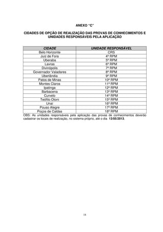 ANEXO “C”

CIDADES DE OPÇÃO DE REALIZAÇÃO DAS PROVAS DE CONHECIMENTOS E
            UNIDADES RESPONSÁVEIS PELA APLICAÇÃO


            CIDADE                          UNIDADE RESPONSÁVEL
         Belo Horizonte                             CRS
          Juiz de Fora                             4ª RPM
            Uberaba                                5ª RPM
             Lavras                                6ª RPM
           Divinópolis                             7ª RPM
      Governador Valadares                         8ª RPM
           Uberlândia                              9ª RPM
         Patos de Minas                           10ª RPM
         Montes Claros                            11ª RPM
            Ipatinga                              12ª RPM
           Barbacena                              13ª RPM
            Curvelo                               14ª RPM
          Teófilo Otoni                           15ª RPM
              Unaí                                16ª RPM
          Pouso Alegre                            17ª RPM
        Poços de Caldas                           18ª RPM
OBS: As unidades responsáveis pela aplicação das provas de conhecimentos deverão
cadastrar os locais de realização, no sistema próprio, até o dia 13/05/2013.




                                       18
 