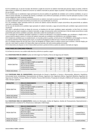 8.3.4 O candidato que, no ato de inscrição, não declarar a opção de concorrer ao cadastro reservado para pessoas negras ou pardas, conforme 
determinado no subitem 8.3, deixará de concorrer ao cadastro reservado às pessoas negras ou pardas e não poderá interpor recurso em favor 
de sua situação. 
8.4 O candidato que se autodeclarar negro participará do concurso público em igualdade de condições com os demais candidatos, no que se 
refere às provas aplicadas, ao conteúdo das mesmas, à avaliação e aos critérios de aprovação, ao horário e local de aplicação da prova e à nota 
mínima exigida para todos os demais candidatos. 
8.5 Os candidatos negros concorrerão concomitantemente ao cadastro reservado às pessoas com deficiência, se atenderem a essa condição, e 
ao cadastro destinado à ampla concorrência, de acordo com a sua classificação no concurso. 
8.5.1 Os candidatos negros aprovados dentro do número de cadastro reserva oferecido à ampla concorrência não preencherão ao cadastro 
reservado a candidatos negros. 
8.6 Em caso de desistência de candidato negro aprovado em cadastro reservado, a vaga será preenchida pelo candidato negro posteriormente 
classificado. 
8.6.1 Após a aplicação de todas as etapas do concurso, na hipótese de não haver candidatos negros aprovados, na lista final, em número 
suficiente para que sejam ocupadas ao cadastro reservado, as vagas remanescentes serão revertidas para a lista da ampla concorrência e serão 
preenchidas pelos demais candidatos aprovados, observada a ordem de classificação no concurso. 
8.7 A nomeação dos candidatos aprovados respeitará os critérios de alternância e de proporcionalidade, que consideram a relação entre o 
número total de cadastro reserva e o número de cadastro reservado aos candidatos com deficiência e aos candidatos negros. 
8.8 A relação dos candidatos que se autodeclararam, na inscrição, pretos ou pardos, na forma da Lei nº 12.990/2014, será divulgada na internet, 
no endereço eletrônico http://www.quadrix.org.br, na ocasião da divulgação do edital de locais e horários de realização das provas. 
8.8.1 O candidato disporá de dois dias úteis a partir da divulgação da relação citada no subitem anterior para contestar a referida relação, por 
meio de e‐mail citado no subitem 19.3 deste edital. Após esse período, não serão aceitos pedidos de revisão. 
8.9 A inobservância do disposto no item 8 deste edital acarretará a perda do direito ao pleito do cadastro reservado aos negros. 
9 DAS FASES DO CONCURSO PÚBLICO 
9.1 As fases do concurso e seu caráter estão descritos conforme os quadros a seguir: 
9.1.1 DISCIPLINAS PARA OS CARGOS: Auxiliar de Enfermagem do Trabalho e Técnico de Segurança do Trabalho 
PROVA/TIPO ÁREA DE CONHECIMENTO QUESTÕES PESOS PONTOS CARÁTER 
Língua Portuguesa 10 2 20 
Língua estrangeira (inglês ou espanhol) 5 1 5 
Noções de informática 5 1 5 
Ética no Serviço Público 5 1 5 
Conhecimentos Gerais 5 1 5 
PROVA OBJETIVA 
Conhecimentos Específicos 20 3 60 
PROVA DISCURSIVA ‐ ‐ ‐ 10 
ELIMINATÓRIO E 
CLASSIFICATÓRIO 
9.1.2 DISCIPLINAS PARA OS CARGOS/PERFIS: Administração de Pessoal e Benefícios e Carreira e Remuneração, Advocacia, Arquitetura, 
Comunicação Social, Contabilidade, Desenvolvimento de Pessoas, Engenharia Civil, Engenharia Elétrica, Engenharia Mecânica, Engenheiro de 
Segurança do Trabalho, Finanças, Médico do Trabalho, Processo Administrativo, Prospecção de Soluções e Melhoria de Processos, Qualidade de 
Vida e Serviços Logísticos. 
PROVA/TIPO ÁREA DE CONHECIMENTO QUESTÕES PESOS PONTOS CARÁTER 
Língua Portuguesa 10 2 20 
Língua estrangeira (inglês ou espanhol) 5 1 5 
Noções de informática 5 1 5 
Ética no Serviço Público 5 1 5 
Conhecimentos Gerais 5 1 5 
PROVA OBJETIVA 
Conhecimentos Específicos 20 3 60 
PROVA DISCURSIVA ‐ ‐ ‐ 10 
ELIMINATÓRIO E 
CLASSIFICATÓRIO 
PROVA DE TÍTULOS ‐ ‐ ‐ 5 CLASSIFICATÓRIO 
9.1.3 DISCIPLINAS PARA OS CARGOS/PERFIS: Análise de Informações, Análise de Negócios, Analista de Processamento, Desenvolvimento I, 
Desenvolvimento II, Gestão de TIC, Infraestrutura e Aplicações e Web Design. 
PROVA/TIPO ÁREA DE CONHECIMENTO QUESTÕES PESOS PONTOS CARÁTER 
Língua Portuguesa 10 2 20 
Língua estrangeira (inglês ou espanhol) 5 1 5 
Raciocínio Lógico 5 1 5 
Ética no Serviço Público 5 1 5 
Conhecimentos Gerais 5 1 5 
PROVA OBJETIVA 
Conhecimentos Específicos 20 3 60 
PROVA DISCURSIVA ‐ ‐ ‐ 10 
ELIMINATÓRIO E 
CLASSIFICATÓRIO 
PROVA DE TÍTULOS ‐ ‐ ‐ 5 CLASSIFICATÓRIO 
Concurso Público nº 01/2014 ‐ DATAPREV Página | 
 