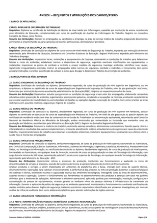 Concurso Público nº 01/2014 - DATAPREV Página | 18
ANEXO I – REQUISITOS E ATRIBUIÇÕES DOS CARGOS/PERFIS
1 CARGOS DE NÍVEL MÉDIO
CARGO: AUXILIAR DE ENFERMAGEM DO TRABALHO
Requisitos: Diploma ou certificado de habilitação de técnico de nível médio em Enfermagem, expedido por instituição de ensino reconhecida
pelo Ministério da Educação, complementado por curso de qualificação de Auxiliar de Enfermagem do Trabalho. Registro no respectivo
Conselho de Classe, como Técnico.
Resumo das Atribuições: Atender os empregados ou candidatos a emprego, na área de serviço médico do trabalho preparando documentos
pertinentes e encaminhando-os para o processo de exames admissionais, demissionais e periódico.
CARGO: TÉCNICO DE SEGURANÇA DO TRABALHO
Requisitos: Certificado de conclusão ou diploma de curso técnico de nível médio de Segurança do Trabalho, expedido por instituição de ensino
reconhecida pelo Ministério da Educação, Secretarias ou Conselhos Estaduais de Educação. Registro Profissional expedido pelo Ministério do
Trabalho e Emprego.
Resumo das Atribuições: Inspecionar locais, instalações e equipamentos da Empresa, observando as condições de trabalho para determinar
fatores e riscos de acidentes; estabelecer normas e dispositivos de segurança, sugerindo eventuais modificações nos equipamentos e
instalações; inspecionar os postos de combate a incêndio e propor medidas de segurança; investigar acidentes, identificar suas causas,
registrando irregularidades ocorridas; instruir os empregados sobre normas de segurança, combate a incêndios e treinamento, bem como
preparar instruções e orientar a confecção de cartazes e avisos para divulgar e desenvolver hábitos de prevenção de acidentes.
2 CARGOS/PERFIS DE NÍVEL SUPERIOR
2.1 CARGO: ENGENHEIRO DE SEGURANÇA DO TRABALHO
Requisitos: Certificado de conclusão ou diploma, devidamente registrado, de curso de graduação de nível superior em Engenharia, ou em
Arquitetura, e diploma ou certificado de curso de especialização em Engenharia de Segurança do Trabalho, nível de pós-graduação Lato Sensu,
fornecidos por instituição de ensino reconhecida pelo Ministério da Educação (MEC). Registro no respectivo conselho de classe.
Resumo das Atribuições: Desenvolver estudos que garantam as condições de segurança e bem estar dos empregados, elaborando campanhas
educativas sobre prevenção de acidentes, organizando e promovendo palestras, estudando as ocupações na Empresa, analisando características
para avaliar aspectos de insalubridade ou periculosidade de tarefas ou operações ligadas à execução do trabalho, bem como orientar as áreas
da Empresa em assuntos relativos à segurança e higiene do trabalho.
2.2 CARGO: MÉDICO DO TRABALHO
Requisitos: Certificado de conclusão ou diploma, devidamente registrado, de curso de graduação de nível superior em Medicina, possuir
diploma ou certificado de conclusão de curso de especialização em Medicina do Trabalho, em nível de pós-graduação ou possuir diploma ou
certificado de residência médica em área de concentração em Saúde do Trabalhador ou denominação equivalente, reconhecida pela Comissão
Nacional de Residência Médica do Ministério da Educação, ambos ministrados por universidade ou faculdade que mantenha curso de
graduação em Medicina, reconhecidos pelo Ministério da Educação (MEC). Registro no Conselho Regional de Medicina.
Resumo das Atribuições: Promover a medicina do trabalho, realizando exames periódicos, admissionais e demissionais, fazendo exame clínico e
interpretando os resultados dos exames complementares, prestando atendimento médico ambulatorial ou de urgência em casos de acidente de
trabalho, inspecionando locais de trabalho para observar as condições ambientais, mobiliário equipamentos e analisando seus efeitos sobre a
saúde física e mental dos empregados
2.3 CARGO: ANALISTA DE PROCESSAMENTO
Requisitos: Certificado de conclusão ou diploma, devidamente registrado, de curso de graduação de nível superior, bacharelado ou licenciatura,
em: Ciência da Computação, Ciências Econômicas, Informática, Sistemas de Informação, Engenharia, Estatística, Matemática, Processamento de
Dados, ou Tecnologia da Informação; ou certificado de conclusão ou diploma, devidamente registrado, de curso de graduação de nível superior,
bacharelado ou licenciatura, em qualquer área de formação, acrescido de curso de pós-graduação na área de Tecnologia da Informação, com
carga horária mínima de 360 horas, reconhecido pelo MEC; ou de curso superior de Tecnólogo, em qualquer área de Tecnologia da Informação,
reconhecido pelo Ministério da Educação - MEC.
Resumo das Atribuições: Implementar rotinas e processos de produção, instituindo seu funcionamento e avaliando os riscos de
descontinuidade de serviços e produtos, visando dar sustentação técnica à operacionalização dos Centros de Processamento.
Analisar produtos e serviços a serem implantados em ambientes de plataforma alta e baixa, interagir com áreas de suporte técnico,
desenvolvimento e operações para viabilizar o funcionamento e performance dos produtos na linha de produção Sustentar a operacionalização
de sistemas e rotinas, estimando insumos e capacidade técnica dos ambientes tecnológicos, interagindo junto às áreas de desenvolvimento,
suporte técnico e operação. Garantir o funcionamento das ferramentas no desenvolvimento dos produtos e serviços com base nos padrões
definidos para o ambiente de aplicações. Administrar o ambiente operacional, aplicando padrões para monitoração, instalação, configuração e
customização do parque de equipamentos, visando garantir os melhores níveis de serviços relativos à infraestrutura de tratamento da
informação. Garantir a aplicação da política de segurança no ambiente operacional, monitorando o funcionamento e avaliando notificações de
alertas emitidos pelos diversos órgãos de segurança, tratando ocorrências reportadas e identificadas em processos investigativos por meio de
análise de trilhas de auditoria, bem como elaborando relatórios para atender solicitações de órgãos externos.
2.4 CARGO: ANALISTA DE TECNOLOGICA E INFORMAÇÕES
2.4.1 PERFIL: ADMINISTRAÇÃO DE PESSOAL E BENEFÍCIOS E CARREIRA E REMUNERAÇÃO
Requisitos: Certificado de conclusão ou diploma, devidamente registrado, de curso de graduação de nível superior, bacharelado ou licenciatura,
em Administração, Ciências Contábeis, Estatística ou Ciências Econômicas, ou de curso superior de Tecnólogo em Gestão de Recursos Humanos
ou de Pessoas, reconhecido pelo Ministério da Educação. Registro no respectivo Conselho de Classe.
 