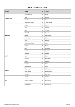Concurso Público nº 01/2014 - DATAPREV Página | 33
ANEXO V – CIDADES DE PROVA
REGIÃO ESTADO UF CIDADE
CENTRO-OESTE
Distrito Federal DF Brasília
Goiás GO Goiânia
Mato Grosso MT Cuiabá
Mato Grosso do Sul MS Campo Grande
NORDESTE
Alagoas AL Maceió
Bahia BA Salvador
Ceará CE Fortaleza
Maranhão MA São Luís
Paraíba PB João Pessoa
Pernambuco PE Recife
Piauí PI Teresina
Rio Grande do Norte RN Natal
Sergipe SE Aracaju
NORTE
Acre AC Rio Branco
Amapá AP Macapá
Amazonas AM Manaus
Pará PA Belém
Rondônia RO Porto Velho
Roraima RR Boa Vista
Tocantins TO Palmas
SUDESTE
Espírito Santo ES Vitória
Minas Gerais MG Belo Horizonte
Rio de Janeiro RJ Rio de Janeiro
São Paulo SP São Paulo
SUL
Paraná PR Curitiba
Rio Grande do Sul RS Porto Alegre
Santa Catarina SC Florianópolis
 