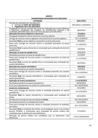 43
ANEXO I
CRONOGRAMA PROVISÓRIO DO CONCURSO
ATIVIDADE DIAS ÚTEIS
Período de solicitação de inscrição com:
• Entrega do laudo até 19/2/2013
• Pagamento até o dia 20/2/2013
29/1/2013 a 19/2/2013
Divulgação do link de consulta dos locais de realização das provas objetivas
e discursiva, divulgação das listagens de atendimento especial e de
candidatos deferidos para concorrer como pessoas com deficiência
28/3/2013
Aplicação das provas objetivas e discursiva 7/4/2013
Divulgação do gabarito oficial preliminar da prova objetiva 9/4/2013
Entrega de recursos contra o gabarito oficial preliminar da prova objetiva 10 e 11/4/2013
Resultado final na prova objetiva e provisório na prova discursiva 8/5/2013
Prazo para entrega de recursos contra o resultado provisório na prova
discursiva
9 e 10/5/013
Resultado final na prova discursiva e convocação para realização do teste de
aptidão física
5/6/2013
Aplicação no teste de aptidão física 16/6/2013
Resultado provisório no teste de aptidão física 1/7/2013
Prazo para entrega de recursos contra o resultado provisório no teste de
aptidão física
2 e 3/7/2013
Resultado final no teste de aptidão física e convocação para realização dos
exames biomédicos
22/7/2013
Aplicação dos exames biomédicos 4/8/2013
Resultado provisório nos exames biomédicos 2/9/2013
Prazo para entrega de recursos contra o resultado provisório nos exames
biomédicos
10 e 11/9/2013
Resultado final nos exames biomédicos e convocação para realização do
exame psicotécnico
1/10/2013
Aplicação do exame psicotécnico 5 e 6/10/2013
Resultado provisório no exame psicotécnico 28/10/2013
Prazo para agendamento da sessão de conhecimento 29 e 30/10/2013
Sessão de conhecimento 3/11/2013
Prazo para entrega de recursos contra o resultado provisório no exame
psicotécnico
4 e 5/11/2013
Resultado final no exame psicotécnico e convocação para avaliação de
títulos
26/11/2013
Período para entrega da documentação de títulos 28 e 29/11/2013
Resultado provisório na avaliação dos títulos 23/12/2013
Prazo para entrega de recursos contra o resultado provisório na avaliação
dos títulos
26 e 27/12/2013
Resultado final na avaliação dos títulos, da investigação social e da conduta
pessoal (PC/BA), e convocação para realização da perícia médica dos
candidatos que se declararam com deficiência
17/1/2014
Aplicação da perícia médica dos candidatos que se declararam com
deficiência
27 01 a 07/02/2014
 