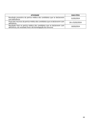 44
ATIVIDADE DIAS ÚTEIS
Resultado provisório da perícia médica dos candidatos que se declararem
com deficiência
21/02/2014
Prazo dos recursos da perícia médica dos candidatos que se declararem com
deficiência
24 e 25/02/2014
Resultado final na perícia médica dos candidatos que se declararem com
deficiência, do resultado final e da homologação do concurso
19/03/2014
 