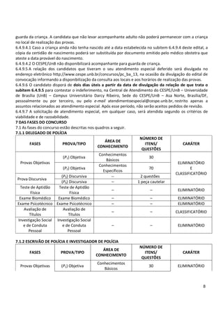 8
guarda da criança. A candidata que não levar acompanhante adulto não poderá permanecer com a criança
no local de realização das provas.
6.4.9.4.1 Caso a criança ainda não tenha nascido até a data estabelecida no subitem 6.4.9.4 deste edital, a
cópia da certidão de nascimento poderá ser substituída por documento emitido pelo médico obstetra que
ateste a data provável do nascimento.
6.4.9.4.2 O CESPE/UnB não disponibilizará acompanhante para guarda de criança.
6.4.9.5 A relação dos candidatos que tiveram o seu atendimento especial deferido será divulgada no
endereço eletrônico http://www.cespe.unb.br/concursos/pc_ba_13, na ocasião da divulgação do edital de
convocação informando a disponibilização da consulta aos locais e aos horários de realização das provas.
6.4.9.6 O candidato disporá de dois dias úteis a partir da data de divulgação da relação de que trata o
subitem 6.4.9.5 para contestar o indeferimento, na Central de Atendimento do CESPE/UnB – Universidade
de Brasília (UnB) – Campus Universitário Darcy Ribeiro, Sede do CESPE/UnB – Asa Norte, Brasília/DF,
pessoalmente ou por terceiro, ou pelo e-mail atendimentoespecial@cespe.unb.br, restrito apenas a
assuntos relacionados ao atendimento especial. Após esse período, não serão aceitos pedidos de revisão.
6.4.9.7 A solicitação de atendimento especial, em qualquer caso, será atendida segundo os critérios de
viabilidade e de razoabilidade.
7 DAS FASES DO CONCURSO
7.1 As fases do concurso estão descritas nos quadros a seguir.
7.1.1 DELEGADO DE POLÍCIA
FASES PROVA/TIPO
ÁREA DE
CONHECIMENTO
NÚMERO DE
ITENS/
QUESTÕES
CARÁTER
Provas Objetivas
(P1) Objetiva
Conhecimentos
Básicos
30
ELIMINATÓRIO
E
CLASSIFICATÓRIO
(P2) Objetiva
Conhecimentos
Específicos
70
Prova Discursiva
(P3) Discursiva -- 2 questões
(P4) Discursiva – 1 peça cautelar
Teste de Aptidão
Física
Teste de Aptidão
Física
– – ELIMINATÓRIO
Exame Biomédico Exame Biomédico – – ELIMINATÓRIO
Exame Psicotécnico Exame Psicotécnico – – ELIMINATÓRIO
Avaliação de
Títulos
Avaliação de
Títulos
– – CLASSIFICATÓRIO
Investigação Social
e de Conduta
Pessoal
Investigação Social
e de Conduta
Pessoal
– – ELIMINATÓRIO
7.1.2 ESCRIVÃO DE POLÍCIA E INVESTIGADOR DE POLÍCIA
FASES PROVA/TIPO
ÁREA DE
CONHECIMENTO
NÚMERO DE
ITENS/
QUESTÕES
CARÁTER
Provas Objetivas (P1) Objetiva
Conhecimentos
Básicos
30 ELIMINATÓRIO
 