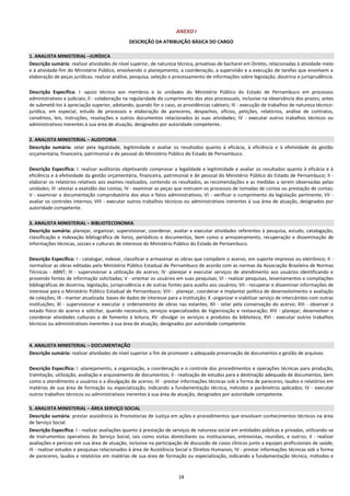 18
ANEXO I
DESCRIÇÃO DA ATRIBUIÇÃO BÁSICA DO CARGO
1. ANALISTA MINISTERIAL –JURÍDICA
Descrição sumária: realizar atividades de nível superior, de natureza técnica, privativas de bacharel em Direito, relacionadas à atividade-meio
e à atividade-fim do Ministério Público, envolvendo o planejamento, a coordenação, a supervisão e a execução de tarefas que envolvem a
elaboração de peças jurídicas; realizar análise, pesquisa, seleção e processamento de informações sobre legislação, doutrina e jurisprudência.
Descrição Específica: I -apoio técnico aos membros e às unidades do Ministério Público do Estado de Pernambuco em processos
administrativos e judiciais; II - colaboração na regularidade do cumprimento dos atos processuais, inclusive na observância dos prazos, antes
de submetê-los à apreciação superior, adotando, quando for o caso, as providências cabíveis; III - execução de trabalhos de natureza técnico-
jurídica, em especial, estudo de processos e elaboração de pareceres, despachos, ofícios, petições, relatórios, análise de contratos,
convênios, leis, instruções, resoluções e outros documentos relacionados às suas atividades; IV - executar outros trabalhos técnicos ou
administrativos inerentes à sua área de atuação, designados por autoridade competente..
2. ANALISTA MINISTERIAL – AUDITORIA
Descrição sumária: zelar pela legalidade, legitimidade e avaliar os resultados quanto à eficácia, à eficiência e à efetividade da gestão
orçamentária, financeira, patrimonial e de pessoal do Ministério Público do Estado de Pernambuco.
Descrição Específica: I. realizar auditorias objetivando comprovar a legalidade e legitimidade e avaliar os resultados quanto à eficácia e à
eficiência e à efetividade da gestão orçamentária, financeira, patrimonial e de pessoal do Ministério Público do Estado de Pernambuco; II -
elaborar os relatórios relativos aos exames realizados, contendo os resultados, as recomendações e as medidas a serem observadas pelas
unidades; III -atestar a exatidão das contas; IV - examinar as peças que instruem os processos de tomadas de contas ou prestação de contas;
V - examinar a documentação comprobatória dos atos e fatos administrativos; VI - verificar o cumprimento da legislação pertinente; VII -
avaliar os controles internos; VIII - executar outros trabalhos técnicos ou administrativos inerentes à sua área de atuação, designados por
autoridade competente.
3. ANALISTA MINISTERIAL – BIBLIOTECONOMIA
Descrição sumária: planejar, organizar, supervisionar, coordenar, avaliar e executar atividades referentes à pesquisa, estudo, catalogação,
classificação e indexação bibliográfica de livros, periódicos e documentos, bem como o armazenamento, recuperação e disseminação de
informações técnicas, sociais e culturais de interesse do Ministério Público do Estado de Pernambuco.
Descrição Específica: I - catalogar, indexar, classificar e armazenar as obras que compõem o acervo, em suporte impresso ou eletrônico; II -
normalizar as obras editadas pelo Ministério Público Estadual de Pernambuco de acordo com as normas da Associação Brasileira de Normas
Técnicas - ABNT; III - supervisionar a utilização do acervo; IV -planejar e executar serviços de atendimento aos usuários identificando e
provendo fontes de informação solicitadas; V - orientar os usuários em suas pesquisas; VI - realizar pesquisas, levantamentos e compilações
bibliográficas de doutrina, legislação, jurisprudência e de outras fontes para auxílio aos usuários; VII - recuperar e disseminar informações de
interesse para o Ministério Público Estadual de Pernambuco; VIII - planejar, coordenar e implantar política de desenvolvimento e avaliação
de coleções; IX - manter atualizada bases de dados de interesse para a Instituição; X -organizar e viabilizar serviço de intercâmbio com outras
instituições; XI - supervisionar e executar o ordenamento de obras nas estantes; XII - zelar pela conservação do acervo; XIII - observar o
estado físico do acervo e solicitar, quando necessário, serviços especializados de higienização e restauração; XIV - planejar, desenvolver e
coordenar atividades culturais e de fomento à leitura; XV -divulgar os serviços e produtos da biblioteca; XVI - executar outros trabalhos
técnicos ou administrativos inerentes à sua área de atuação, designados por autoridade competente.
4. ANALISTA MINISTERIAL – DOCUMENTAÇÃO
Descrição sumária: realizar atividades de nível superior a fim de promover a adequada preservação de documentos e gestão de arquivos.
Descrição Específica: I -planejamento, a organização, a coordenação e o controle dos procedimentos e operações técnicas para produção,
tramitação, utilização, avaliação e arquivamento de documentos; II - realização de estudos para a destinação adequada de documentos, bem
como o atendimento a usuários e a divulgação de acervo; III - prestar informações técnicas sob a forma de pareceres, laudos e relatórios em
matérias de sua área de formação ou especialização, indicando a fundamentação técnica, métodos e parâmetros aplicados; IV - executar
outros trabalhos técnicos ou administrativos inerentes à sua área de atuação, designados por autoridade competente.
5. ANALISTA MINISTERIAL – ÁREA SERVIÇO SOCIAL
Descrição sumária: prestar assistência às Promotorias de Justiça em ações e procedimentos que envolvam conhecimentos técnicos na área
de Serviço Social.
Descrição Específica: I - realizar avaliações quanto à prestação de serviços de natureza social em entidades públicas e privadas, utilizando-se
de instrumentos operativos do Serviço Social, tais como visitas domiciliares ou institucionais, entrevistas, reuniões, e outros; II - realizar
avaliações e perícias em sua área de atuação, inclusive na participação de discussão de casos clínicos junto a equipes profissionais de saúde;
III - realizar estudos e pesquisas relacionados à área de Assistência Social e Direitos Humanos; IV - prestar informações técnicas sob a forma
de pareceres, laudos e relatórios em matérias de sua área de formação ou especialização, indicando a fundamentação técnica, métodos e
 