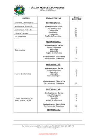CÂMARA MUNICIPAL DE VALINHOS
ESTADO DE SÃO PAULO
Rua Antônio Schiavinato, 59, Residencial São Luis - Tel: (19) 3829.5310 - CEP: 13270-470
site: www.camaravalinhos.sp.gov.br
CARGOS ETAPAS / PROVAS
Nº DE
QUESTÕES
Assistente Administrativo PROVA OBJETIVA
Conhecimentos Gerais
Língua Portuguesa
Matemática
Atualidades
Legislação
Noções de Informática
15
15
05
05
10
Assistente de Almoxarife
Assistente de Protocolo
Oficial de Gabinete
Serviços Gerais
Cerimonialista
PROVA OBJETIVA
Conhecimentos Gerais
Língua Portuguesa
Matemática
Legislação
Noções de Informática
Conhecimentos Específicos
Conhecimentos Específicos
10
10
5
5
20
Técnico de Informática
PROVA OBJETIVA
Conhecimentos Gerais
Língua Portuguesa
Matemática
Legislação
Raciocínio Lógico
Conhecimentos Específicos
Conhecimentos Específicos
10
10
5
5
20
Técnico em Produção de
Áudio, Vídeo e Edição.
PROVA OBJETIVA
Conhecimentos Gerais
Língua Portuguesa
Matemática
Legislação
Noções de Informática
Conhecimentos Específicos
Conhecimentos Específicos
PROVA PRÁTICA
10
10
5
5
20
-
www.pciconcursos.com.br
 
