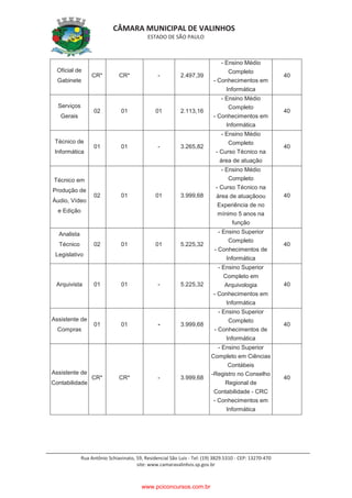CÂMARA MUNICIPAL DE VALINHOS
ESTADO DE SÃO PAULO
Rua Antônio Schiavinato, 59, Residencial São Luis - Tel: (19) 3829.5310 - CEP: 13270-470
site: www.camaravalinhos.sp.gov.br
Oficial de
Gabinete
CR* CR* - 2.497,39
- Ensino Médio
Completo
- Conhecimentos em
Informática
40
Serviços
Gerais
02 01 01 2.113,16
- Ensino Médio
Completo
- Conhecimentos em
Informática
40
Técnico de
Informática
01 01 - 3.265,82
- Ensino Médio
Completo
- Curso Técnico na
área de atuação
40
Técnico em
Produção de
Áudio, Vídeo
e Edição
02 01 01 3.999,68
- Ensino Médio
Completo
- Curso Técnico na
área de atuaçãoou
Experiência de no
mínimo 5 anos na
função
40
Analista
Técnico
Legislativo
02 01 01 5.225,32
- Ensino Superior
Completo
- Conhecimentos de
Informática
40
Arquivista 01 01 - 5.225,32
- Ensino Superior
Completo em
Arquivologia
- Conhecimentos em
Informática
40
Assistente de
Compras
01 01 - 3.999,68
- Ensino Superior
Completo
- Conhecimentos de
Informática
40
Assistente de
Contabilidade
CR* CR* - 3.999,68
- Ensino Superior
Completo em Ciências
Contábeis
-Registro no Conselho
Regional de
Contabilidade - CRC
- Conhecimentos em
Informática
40
www.pciconcursos.com.br
 