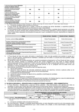 - 12 -
Judiciária/Especialidade Oficial de
Justiça Avaliador Federal
Analista Judiciário/Área Apoio
Especializado/Especialidade
Informática
100 100 - 100 -
Técnico Judiciário/Área
Administrativa/Especialidade
Segurança e Transporte
80 - 80 80 -
Técnico Judiciário/ Área Apoio
Especializado/Especialidade
Contabilidade
- 25 - 25 -
Técnico Judiciário/ Área Apoio
Especializado/Especialidade
Tecnologia da Informação
150 150 - 150 -
(*) RS – Fronteira, Central, Sul, Serra, Nordeste e Noroeste; SC – Nordeste, Vale do Itajaí, Sul, Central e Oeste; PR – Central, Norte, Oeste e Noroeste.
2.1 Os demais candidatos serão excluídos do Concurso.
3. A Prova Estudo de Caso destinar-se-á a avaliar o domínio de conteúdo dos temas abordados, a experiência prévia do
candidato e sua adequabilidade quanto às atribuições do cargo e especialidade.
4. A Prova Estudo de Caso constará de 02 (duas) questões práticas, para os quais o candidato deverá apresentar, por escrito,
as soluções. Os temas versarão sobre conteúdo pertinente a conhecimentos específicos, conforme programa constante do
Anexo II deste Edital, adequados às atribuições do cargo para o qual o candidato se inscreveu, observando-se o disposto no
quadro abaixo:
Cargo Estudo de Caso – Questão 1 Estudo de Caso – Questão 2
Analista Judiciário/Área Judiciária Direito Previdenciário Direito Administrativo
Analista Judiciário/Área Judiciária/Especialidade
Oficial de Justiça Avaliador Federal
Direito Processual Civil Direito Processual Penal
Analista Judiciário/Área Apoio Especializado/Especialidade
Informática
Segurança da Informação Programação PHP
Técnico Judiciário/Área Administrativa/Especialidade
Segurança e Transporte
Segurança de Dignitários Gerenciamento de crises
Técnico Judiciário/ Área Apoio Especializado/Especialidade
Contabilidade
Análise das demonstrações
contábeis
Contabilidade Pública
Técnico Judiciário/ Área Apoio Especializado/Especialidade
Tecnologia da Informação
Segurança da Informação Programação PHP
5. A Prova Estudo de Caso terá caráter eliminatório e classificatório. Cada uma das questões será avaliada na escala de 0
(zero) a 100 (cem) pontos, considerando-se habilitado o candidato que tiver obtido, no conjunto das duas questões, média
igual ou superior a 60 (sessenta).
6. Na aferição do critério de correção gramatical, por ocasião da avaliação do desempenho na Prova Estudo de Caso a que se
refere este Capítulo, poderão os candidatos valer-se das normas ortográficas em vigor antes ou depois daquelas
implementadas pelo Decreto Presidencial nº 6.583, de 29 de setembro de 2008, e alterado pelo Decreto nº 7.875, de 27 de
dezembro de 2012, em decorrência do período de transição previsto no art. 2º, parágrafo único da citada norma, que
estabeleceu o Acordo Ortográfico da Língua Portuguesa.
7. Será atribuída nota ZERO à Prova Estudo de Caso nos seguintes casos:
7.1 fugir ao tema proposto;
7.2 apresentar textos sob forma não articulada verbalmente (apenas com desenhos, números e palavras soltas ou em
versos) ou qualquer fragmento de texto escrito fora do local apropriado;
7.3 for assinada fora do local apropriado;
7.4 apresentar qualquer sinal que, de alguma forma, possibilite a identificação do candidato;
7.5 estiver em branco;
7.6 apresentar letra ilegível e/ou incompreensível.
8. A folha para rascunho no Caderno de Provas é de preenchimento facultativo. Em hipótese alguma o rascunho elaborado pelo
candidato será considerado na correção da Prova Estudo de Caso pela Banca Examinadora.
9. O candidato não habilitado na Prova Estudo de Caso será excluído do Concurso.
X. DA PROVA DISCURSIVA – REDAÇÃO PARA O CARGO DE TÉCNICO JUDICIÁRIO – ÁREA ADMINISTRATIVA
1. A Prova Discursiva - Redação para o cargo de Técnico Judiciário - Área Administrativa, será aplicada para todos os
candidatos no mesmo dia e horário das Provas Objetivas de Conhecimentos Gerais e Conhecimentos Específicos.
2. Para todas as Microrregiões de Classificação, serão corrigidas as Provas Discursivas - Redação dos candidatos habilitados e
mais bem classificados na Prova Objetiva, na forma do Capítulo VIII deste Edital, considerados os empates na última posição
de classificação até o limite estabelecido no quadro a seguir, além de todos os candidatos com deficiência habilitados.
Cargo
Número de Habilitados e mais bem classificados até a posição
(por Microrregião de Classificação)
Leste do PR
Sede da
Seccional do RS
Sede da
Seccional de SC
Demais Microrregiões - para cada uma
delas (*)
Técnico Judiciário - Área Administrativa 200 200 200 80
(*) RS – Fronteira, Central, Sul, Metropolitana, Serra, Nordeste e Noroeste; SC – Nordeste, Vale do Itajaí, Sul, Central e Oeste; PR – Central, Norte, Oeste e
Noroeste.
2.1 Os demais candidatos serão excluídos do Concurso.
3. Na Prova Discursiva - Redação, o candidato deverá desenvolver um texto dissertativo a partir de uma única proposta, sobre
assunto de interesse geral. Considerando-se que o texto constitui uma unidade, os itens discriminados a seguir serão
avaliados em estreita correlação:
 