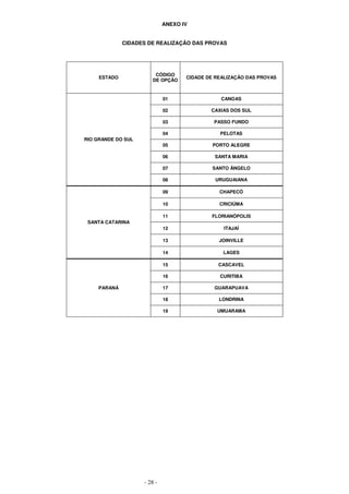 - 28 -
ANEXO IV
CIDADES DE REALIZAÇÃO DAS PROVAS
ESTADO
CÓDIGO
DE OPÇÃO
CIDADE DE REALIZAÇÃO DAS PROVAS
RIO GRANDE DO SUL
01 CANOAS
02 CAXIAS DOS SUL
03 PASSO FUNDO
04 PELOTAS
05 PORTO ALEGRE
06 SANTA MARIA
07 SANTO ÂNGELO
08 URUGUAIANA
SANTA CATARINA
09 CHAPECÓ
10 CRICIÚMA
11 FLORIANÓPOLIS
12 ITAJAÍ
13 JOINVILLE
14 LAGES
PARANÁ
15 CASCAVEL
16 CURITIBA
17 GUARAPUAVA
18 LONDRINA
19 UMUARAMA
 
