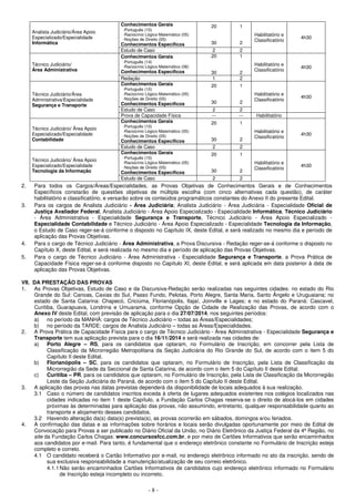 - 8 -
Analista Judiciário/Área Apoio
Especializado/Especialidade
Informática
Conhecimentos Gerais
-Português (10)
-Raciocínio Lógico-Matemático (05)
-Noções de Direito (05)
Conhecimentos Específicos
20
30
1
2
Habilitatório e
Classificatório
4h30
Estudo de Caso 2 2
Técnico Judiciário/
Área Administrativa
Conhecimentos Gerais
-Português (14)
-Raciocínio Lógico-Matemático (06)
Conhecimentos Específicos
20
30
1
2
Habilitatório e
Classificatório
4h30
Redação 1 2
Técnico Judiciário/Área
Administrativa/Especialidade
Segurança e Transporte
Conhecimentos Gerais
-Português (10)
-Raciocínio Lógico-Matemático (05)
-Noções de Direito (05)
Conhecimentos Específicos
20
30
1
2
Habilitatório e
Classificatório
4h30
Estudo de Caso 2 2
Prova de Capacidade Física --- --- Habilitatório
Técnico Judiciário/ Área Apoio
Especializado/Especialidade
Contabilidade
Conhecimentos Gerais
-Português (10)
-Raciocínio Lógico-Matemático (05)
-Noções de Direito (05)
Conhecimentos Específicos
20
30
1
2
Habilitatório e
Classificatório
4h30
Estudo de Caso 2 2
Técnico Judiciário/ Área Apoio
Especializado/Especialidade
Tecnologia da Informação
Conhecimentos Gerais
-Português (10)
-Raciocínio Lógico-Matemático (05)
-Noções de Direito (05)
Conhecimentos Específicos
20
30
1
2
Habilitatório e
Classificatório
4h30
Estudo de Caso 2 2
2. Para todos os Cargos/Áreas/Especialidades, as Provas Objetivas de Conhecimentos Gerais e de Conhecimentos
Específicos constarão de questões objetivas de múltipla escolha (com cinco alternativas cada questão), de caráter
habilitatório e classificatório, e versarão sobre os conteúdos programáticos constantes do Anexo II do presente Edital.
3. Para os cargos de Analista Judiciário - Área Judiciária; Analista Judiciário - Área Judiciária - Especialidade Oficial de
Justiça Avaliador Federal, Analista Judiciário - Área Apoio Especializado - Especialidade Informática, Técnico Judiciário
- Área Administrativa - Especialidade Segurança e Transporte, Técnico Judiciário - Área Apoio Especializado -
Especialidade Contabilidade e Técnico Judiciário - Área Apoio Especializado - Especialidade Tecnologia da Informação,
o Estudo de Caso reger-se-á conforme o disposto no Capítulo IX, deste Edital, e será realizado no mesmo dia e período de
aplicação das Provas Objetivas.
4. Para o cargo de Técnico Judiciário - Área Administrativa, a Prova Discursiva - Redação reger-se-á conforme o disposto no
Capítulo X, deste Edital, e será realizada no mesmo dia e período de aplicação das Provas Objetivas.
5. Para o cargo de Técnico Judiciário - Área Administrativa - Especialidade Segurança e Transporte, a Prova Prática de
Capacidade Física reger-se-á conforme disposto no Capítulo XI, deste Edital, e será aplicada em data posterior à data de
aplicação das Provas Objetivas.
VII. DA PRESTAÇÃO DAS PROVAS
1. As Provas Objetivas, Estudo de Caso e da Discursiva-Redação serão realizadas nas seguintes cidades: no estado do Rio
Grande do Sul: Canoas, Caxias do Sul, Passo Fundo, Pelotas, Porto Alegre, Santa Maria, Santo Ângelo e Uruguaiana; no
estado de Santa Catarina: Chapecó, Criciúma, Florianópolis, Itajaí, Joinville e Lages; e no estado do Paraná: Cascavel,
Curitiba, Guarapuava, Londrina e Umuarama, conforme Opção de Cidade de Realização das Provas, de acordo com o
Anexo IV deste Edital, com previsão de aplicação para o dia 27/07/2014, nos seguintes períodos:
a) no período da MANHÃ: cargos de Técnico Judiciário – todas as Áreas/Especialidades;
b) no período da TARDE: cargos de Analista Judiciário – todas as Áreas/Especialidades.
2. A Prova Prática de Capacidade Física para o cargo de Técnico Judiciário - Área Administrativa - Especialidade Segurança e
Transporte tem sua aplicação prevista para o dia 16/11/2014 e será realizada nas cidades de:
a) Porto Alegre – RS, para os candidatos que optaram, no Formulário de Inscrição, em concorrer pela Lista de
Classificação da Microrregião Metropolitana da Seção Judiciária do Rio Grande do Sul, de acordo com o item 5 do
Capítulo II deste Edital.
b) Florianópolis – SC, para os candidatos que optaram, no Formulário de Inscrição, pela Lista de Classificação da
Microrregião da Sede da Seccional de Santa Catarina, de acordo com o item 5 do Capítulo II deste Edital.
c) Curitiba – PR, para os candidatos que optaram, no Formulário de Inscrição, pela Lista de Classificação da Microrregião
Leste da Seção Judiciária do Paraná, de acordo com o item 5 do Capítulo II deste Edital.
3. A aplicação das provas nas datas previstas dependerá da disponibilidade de locais adequados à sua realização.
3.1 Caso o número de candidatos inscritos exceda à oferta de lugares adequados existentes nos colégios localizados nas
cidades indicadas no item 1 deste Capítulo, a Fundação Carlos Chagas reserva-se o direito de alocá-los em cidades
próximas às determinadas para aplicação das provas, não assumindo, entretanto, qualquer responsabilidade quanto ao
transporte e alojamento desses candidatos.
3.2 Havendo alteração da(s) data(s) prevista(s), as provas ocorrerão em sábados, domingos e/ou feriados.
4. A confirmação das datas e as informações sobre horários e locais serão divulgadas oportunamente por meio de Edital de
Convocação para Provas a ser publicado no Diário Oficial da União, no Diário Eletrônico da Justiça Federal da 4ª Região, no
site da Fundação Carlos Chagas: www.concursosfcc.com.br, e por meio de Cartões Informativos que serão encaminhados
aos candidatos por e-mail. Para tanto, é fundamental que o endereço eletrônico constante no Formulário de Inscrição esteja
completo e correto.
4.1 O candidato receberá o Cartão Informativo por e-mail, no endereço eletrônico informado no ato da inscrição, sendo de
sua exclusiva responsabilidade a manutenção/atualização de seu correio eletrônico.
4.1.1Não serão encaminhados Cartões Informativos de candidatos cujo endereço eletrônico informado no Formulário
de Inscrição esteja incompleto ou incorreto.
 