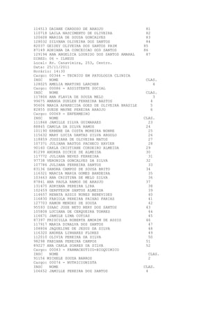 114513 DAIANE CARDOSO DE ARAUJO                   81
110718 LAILA NASCIMENTO DE OLIVEIRA               82
120608 MARISA DE SOUSA GONCALVES                  83
128032 SILVANA OLIVEIRA DOS SANTOS                84
82037 GEISEY OLIVEIRA DOS SANTOS PAIM            85
87149 ADRIANA DA CONCEICAO DOS SANTOS            86
129194 ANA ANGELICA LOURIDO DOS SANTOS AMARAL     87
DIRES: 06 - ILHEUS
Local: Av. Canavieira, 253, Centro.
Data: 25/11/2011
Horário: 14:30
Cargo: 00344 - TECNICO EM PATOLOGIA CLINICA
INSC   NOME                                       CLAS.
128025 AMELIA MARTINS LARCHER                        4
Cargo: 00086 - ASSISTENTE SOCIAL
INSC   NOME                                       CLAS.
117806 ANA FLAVIA DE SOUZA MELO                       3
99675 AMANDA SUELEN FERREIRA BASTOS                 4
95606 MARIA APARECIDA GOES DE OLIVEIRA BRASILE      5
82855 SUEDE MAYNE PEREIRA ARAUJO                    6
Cargo: 00069 - ENFERMEIRO
INSC   NOME                                      CLAS.
111868 JAMILLE SILVA GUIMARAES                     23
88845 CAMILA DA SILVA RAMOS                       24
101190 ERBENE DA COSTA MOREIRA NOBRE               25
115632 MARY LUCIA DANTAS SILVA ARGOLO              26
118859 JUSSIARA DE OLIVEIRA MATOS                  27
107371 JULIANA BASTOS PACHECO XAVIER               28
90140 CARLA CRISTIANE CORDEIRO ALMEIDA            29
81299 ANDREA DICKIE DE ALMEIDA                    30
117772 JULIANA NEVES FERREIRA                      31
97738 VERONICA GONCALVES DA SILVA                 32
107786 JULIANA FERREIRA SANTOS                     33
83136 SANDRA CAMPOS DE SOUZA BRITO                34
116321 MARCIA MARIA GOMES BANDEIRA                 35
103463 ANA CRISTINA DE MELO SILVA                  36
87841 ANA PAULA RAMOS DE ARAUJO                   37
131475 ADRYANA PEREIRA LIRA                        38
102459 GERFFESON SANTOS ALMEIDA                    39
114657 RENATA ASSIS NUNES BENEVIDES                40
116830 FABIOLA PEREIRA PAIXAO FARIAS               41
127703 RAMON MENDES DE SOUZA                       42
95593 ISAAC JOSE NETO NERY DOS SANTOS             43
105808 LUCIANA DE CERQUEIRA TORRES                 44
116671 JAMILE LIMA COTIAS                          45
87397 PRISCILLA ROBERTA AMORIM DE ASSIS           46
117917 MARIA DINALVA DOS SANTOS                    47
108804 JAQUELINE DE JESUS DA SILVA                 48
116320 ANDREA LINHARES FLORES                      49
112010 OLIVIA PEREIRA DA SILVA                     50
98298 FABIANA PEREIRA CAMPOS                      51
89227 ANA CARLA SOARES DA SILVA                   52
Cargo: 00083 - FARMACEUTICO-BIOQUIMICO
INSC   NOME                                        CLAS.
91156 MICHELE SOUZA BARROS                         2
Cargo: 00074 - NUTRICIONISTA
INSC   NOME                                      CLAS.
106652 JAMILLE PEREIRA DOS SANTOS                 4
 