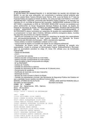 EDITAL DE CONVOCAÇÃO
O SECRETÁRIO DA ADMINISTRAÇÃO E O SECRETÁRIO DA SAÚDE DO ESTADO DA
BAHIA, no uso das suas atribuições, em cumprimento à sentença judicial proferida pela
Doutora Lisbete Maria Teixeira Almeida Cezar Santos, M.M. Juíza de Direito da 7ª Vara da
Fazenda Pública da Capital do Estado da Bahia, nos autos da Ação Civil Pública n° 0131844-
46.2009.805.0001 (16222/09), promovida pelo Ministério Público Estadual, e ao disposto nos
Capítulos IX e X, do Edital de Abertura das Inscrições - SAEB/02/2008, publicado no DOE de
28/11/2008, e republicado no DOE de 14/01/2009, RESOLVEM: convocar os candidatos sub
judice pertencentes ao Grupo Ocupacional Serviços Públicos de Saúde, do Quadro de
Pessoal da Secretaria da Saúde: TECNICO DE ENFERMAGEM, TECNICO EM PATOLOGIA
CLINICA, ASSISTENTE SOCIAL, ENFERMEIRO, FARMACEUTICO-BIOQUIMICO E
NUTRICIONISTA abaixo nominados por cargo/área de atuação e/ou especialidade e DIRES,
a comparecerem no local, data e horários, definidos conforme cronograma abaixo, munidos
dos seguintes documentos em original e fotocópia:
- Diploma de Conclusão do Curso, relacionado ao cargo/área de atuação e/ou especialidade
com pré-requisito/escolaridade de nível superior expedido por Instituição de Ensino
reconhecida pelo Ministério da Educação – MEC e devidamente registrado.
- Títulos obtidos no exterior revalidados no Brasil, se for o caso;
- Comprovante de registro no Conselho de Classe da sua categoria profissional;
- Declaração, de próprio punho, que não exerce outro cargo/área de atuação e/ou
especialidade, função ou emprego na Administração Federal, Estadual/Distrital e Municipal,
salvo os acumuláveis previstos no artigo 37, inciso XVI, alíneas a,b,c da Constituição
Federal/1988;
- Cédula de identidade;
- C.P.F.;
- 01 (uma) foto 3x4 colorida;
- Histórico Escolar correspondente ao nível médio;
- Histórico Escolar correspondente ao nível superior;
- Título de eleitor e último comprovante de votação;
- Nº do PIS/PASEP;
- Carteira de Trabalho;
- Certidão de casamento ou divórcio;
- Certidão de nascimento de filho (s) menores de 18 (dezoito) anos;
- Comprovante de residência;
- Certificado de reservista, se do sexo masculino;
- Declaração de bens;
- Número de conta corrente no Banco do Brasil;
- Certidão de antecedentes criminais, das Secretarias da Segurança Pública dos Estados em
que o candidato houver residido nos últimos 5 (cinco) anos.
MANOEL VITÓRIO DA SILVA FILHO                          JORGE JOSÉ SANTOS PEREIRA SOLLA
Secretário da Administração                           Secretário da Saúde
DIRES: 06 - ILHEUS
Local: Av. Canavieira, 253, Centro.
Data: 25/11/2011
Horário: 09:00
Cargo: 00339 - TECNICO DE ENFERMAGEM

INSC   NOME                                                    CLAS.
111222 WILLIAMES SILVA CAMPOS                                    7
94442 IONARA OLIVEIRA VASCONCELOS                              8
89437 DENIS ALBUQUERQUE SILVA DIAS                             9
128065 MARCIA VIRINIA PRADO BORGES                             10
120827 ANDREIA ESTEFFANY OLIVEIRA DE JESUS                     11
84054 SUELY DOS SANTOS MATTOS                                 12
96384 MAYANA SEARA SANTOS                                     13
105847 ARIVALDO SILVA COUTO FILHO                              14
90733 EVANILDA DANTAS MACEDO                                  15
103471 INDAIANA CARVALHO SANTOS                                16
109579 EDUARDO SANTOS CARREIRO JUNIOR                          17
123900 SONIA ALVES DA SILVA COSTA                              18
131470 MARIZETE DE OLIVEIRA SENA                               19
 