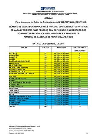 PREFEITURA MUNICIPAL DE FLORIANÓPOLIS
SECRETARIA MUNICIPAL DE MEIO AMBIENTE E DESENVOLVIMENTO URBANO - SMDU
SECRETARIA EXECUTIVA DE SERVIÇOS PÚBLICOS – SESP
Secretaria Executiva de Serviços Públicos - SESP
Rua Felipe Schmidt, nº 1320, 2º andar
Centro, Florianópolis/SC, CEP: 88010-002
Telefone: (48) 3251-4900 15
ANEXO I
(Parte Integrante do Edital de Credenciamento Nº 022/PMF/SMDU/SESP/2015)
NÚMERO DE VAGAS POR PRAIA, DATA E HORÁRIO DOS SORTEIOS, QUANTIDADE
DE VAGAS POR PRAIA PARA PESSOAS COM DEFICIÊNCIA E NÚMERAÇÃO DOS
PONTOS COM MELHOR ACESSIBILIDADE PARA A ATIVIDADE DE
ALUGUEL DE CADEIRAS DE PRAIA E GUARDA-SÓIS
DATA: 22 DE DEZEMBRO DE 2015
LOCAL VAGAS HORÁRIO VAGAS PARA
DEFICIÊNTES
AÇORES 02 08:00h às 10:00h -
ARMAÇÃO 02 08:00h às 10:00h -
DANIELA 06 08:00h às 10:00h 01
FORTE 02 08:00h às 10:00h -
LAGOA DA CONCEIÇÃO 01 08:00h às 10:00h -
MATADEIRO 01 08:00h às 10:00h -
MOÇAMBIQUE 02 08:00h às 10:00h -
MORRO DAS PEDRAS 01 08:00h às 10:00h -
NOVO CAMPECHE 01 08:00h às 10:00h -
PÂNTANO DO SUL 02 08:00h às 10:00h -
PRAINHA BARRA DA LAGOA 01 08:00h às 10:00h -
SOLIDÂO 01 08:00h às 10:00h -
BARRA DA LAGOA 06 10:00h às 12:00h 01
BRAVA 12 10:00h às 12:00h 02
CACHOEIRA BOM JESUS 08 10:00h às 12:00h 01
CAMPECHE 07 10:00h às 12:00h -
CANASVIEIRAS 18 10:00h às 12:00h 02
INGLESES 18 13:00h às 15:00h 02
JOAQUINA 06 13:00h às 15:00h 01
LAGOINHA 08 13:00h às 15:00h 01
MOLE 09 13:00h às 15:00h -
JURERÊ INTERNACIONAL 13 15:00h às 17:00h 01
JURERÊ TRADICIONAL 07 15:00h às 17:00h 01
PONTA DAS CANAS 04 15:00h às 17:00h -
CANASJURÊ 01 15:00h às 17:00h -
SANTINHO 04 15:00h às 17:00h 01
TOTAL 143 14
 