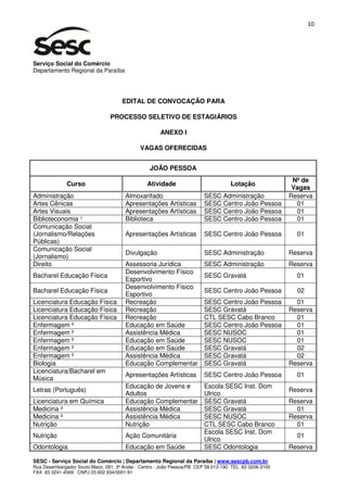10




Serviço Social do Comércio
Departamento Regional da Paraíba




                                      EDITAL DE CONVOCAÇÃO PARA

                                 PROCESSO SELETIVO DE ESTAGIÁRIOS

                                                      ANEXO I

                                              VAGAS OFERECIDAS


                                                  JOÃO PESSOA
                                                                                                          Nº de
              Curso                              Atividade                          Lotação
                                                                                                          Vagas
Administração                          Almoxarifado                      SESC Administração              Reserva
Artes Cênicas                          Apresentações Artísticas          SESC Centro João Pessoa           01
Artes Visuais                          Apresentações Artísticas          SESC Centro João Pessoa           01
Biblioteconomia ¹                      Biblioteca                        SESC Centro João Pessoa           01
Comunicação Social
(Jornalismo/Relações                   Apresentações Artísticas          SESC Centro João Pessoa           01
Públicas)
Comunicação Social
                                       Divulgação                        SESC Administração              Reserva
(Jornalismo)
Direito                                Assessoria Jurídica               SESC Administração              Reserva
                                       Desenvolvimento Físico
Bacharel Educação Física                                                 SESC Gravatá                      01
                                       Esportivo
                                       Desenvolvimento Físico
Bacharel Educação Física                                                 SESC Centro João Pessoa           02
                                       Esportivo
Licenciatura Educação Física           Recreação                         SESC Centro João Pessoa           01
Licenciatura Educação Física           Recreação                         SESC Gravatá                    Reserva
Licenciatura Educação Física           Recreação                         CTL SESC Cabo Branco              01
Enfermagem ²                           Educação em Saúde                 SESC Centro João Pessoa           01
Enfermagem ²                           Assistência Médica                SESC NUSOC                        01
Enfermagem ²                           Educação em Saúde                 SESC NUSOC                        01
Enfermagem ²                           Educação em Saúde                 SESC Gravatá                      02
Enfermagem ²                           Assistência Médica                SESC Gravatá                      02
Biologia                               Educação Complementar             SESC Gravatá                    Reserva
Licenciatura/Bacharel em
                                       Apresentações Artísticas          SESC Centro João Pessoa           01
Música
                                       Educação de Jovens e              Escola SESC Inst. Dom
Letras (Português)                                                                                       Reserva
                                       Adultos                           Ulrico
Licenciatura em Química                Educação Complementar             SESC Gravatá                    Reserva
Medicina ³                             Assistência Médica                SESC Gravatá                      01
Medicina ³                             Assistência Médica                SESC NUSOC                      Reserva
Nutrição                               Nutrição                          CTL SESC Cabo Branco              01
                                                                         Escola SESC Inst. Dom
Nutrição                               Ação Comunitária                                                    01
                                                                         Ulrico
Odontologia                            Educação em Saúde                 SESC Odontologia                Reserva

SESC - Serviço Social do Comércio | Departamento Regional da Paraíba | www.sescpb.com.br
Rua Desembargador Souto Maior, 291, 3º Andar - Centro - João Pessoa/PB CEP 58.013-190 TEL 83 3208-3100
FAX 83 3241-4569 CNPJ 03.602.934/0001-91
 