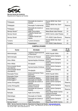 11




Serviço Social do Comércio
Departamento Regional da Paraíba



                                       Educação de Jovens e              Escola SESC Inst. Dom
Pedagogia                                                                                                  01
                                       Adultos                           Ulrico
                                                                         Escola SESC Inst. Dom
Pedagogia                              Educação Fundamental                                              Reserva
                                                                         Ulrico
                                       Educação de Jovens e
Pedagogia                                                                SESC Administração                01
                                       Adultos
Serviço Social 4                       Ação Comunitária                  Mesa Brasil João Pessoa           01
                                       Trabalho Social com
Serviço Social                                                           SESC Centro João Pessoa           01
                                       Idosos
                                       Trabalho Social com
Serviço Social                                                           CTL SESC Cabo Branco            Reserva
                                       Idosos
                                                                         Escola SESC Inst. Dom
Turismo                                Turismo Emissivo                                                    01
                                                                         Ulrico
Turismo                                Hospedagem                        CTL SESC Cabo Branco              01
                                               CAMPINA GRANDE
                                                                                                         Nº de
              Curso                              Atividade                          Lotação
                                                                                                         Vagas
                                       Logística Organizacional
Administração                                                            SESC Açude Velho                  01
                                       e Patrimônio
                                                                         SESC Centro Campina
Administração                          Rotinas de Pessoal                                                  01
                                                                         Grande
                                                                         SESC Centro Campina
Arte e Mídia                           Apresentações Artísticas                                            01
                                                                         Grande
                                                                         SESC Centro Campina
Arte e Mídia                           Divulgação                                                          01
                                                                         Grande
Comunicação Social                                                       SESC Centro Campina
                                       Apresentações Artísticas                                            02
(Jornalismo)                                                             Grande
Comunicação Social                                                       SESC Centro Campina
                                       Divulgação                                                          02
(Jornalismo)                                                             Grande
                                       Desenvolvimento Físico
Educação Física                                                          SESC Açude Velho                  02
                                       Esportivo
Educação Física                        Recreação                         SESC Açude Velho                  02
Enfermagem ²                           Assistência Médica                SESC Açude Velho                  01
Enfermagem ²                           Educação em Saúde                 SESC Açude Velho                  02
                                       Educação de Jovens e              SESC Centro Campina
Letras (Português)                                                                                       Reserva
                                       Adultos                           Grande
                                       Desenvolvimento                   SESC Centro Campina
Letras (Português)                                                                                       Reserva
                                       Artístico Cultural                Grande
                                       Educação de Jovens e              SESC Centro Campina
Matemática                                                                                               Reserva
                                       Adultos                           Grande
                                                                         Mesa Brasil SESC Centro
Nutrição                               Ação Comunitária                                                    01
                                                                         Campina Grande
                                                                         SESC Centro Campina
Odontologia                            Educação em Saúde                                                   02
                                                                         Grande
                                       Educação de Jovens e              SESC Centro Campina
Pedagogia                                                                                                  02
                                       Adultos                           Grande
Serviço Social 4                       Ação Comunitária                  Mesa Brasil SESC Centro           01
SESC - Serviço Social do Comércio | Departamento Regional da Paraíba | www.sescpb.com.br
Rua Desembargador Souto Maior, 291, 3º Andar - Centro - João Pessoa/PB CEP 58.013-190 TEL 83 3208-3100
FAX 83 3241-4569 CNPJ 03.602.934/0001-91
 